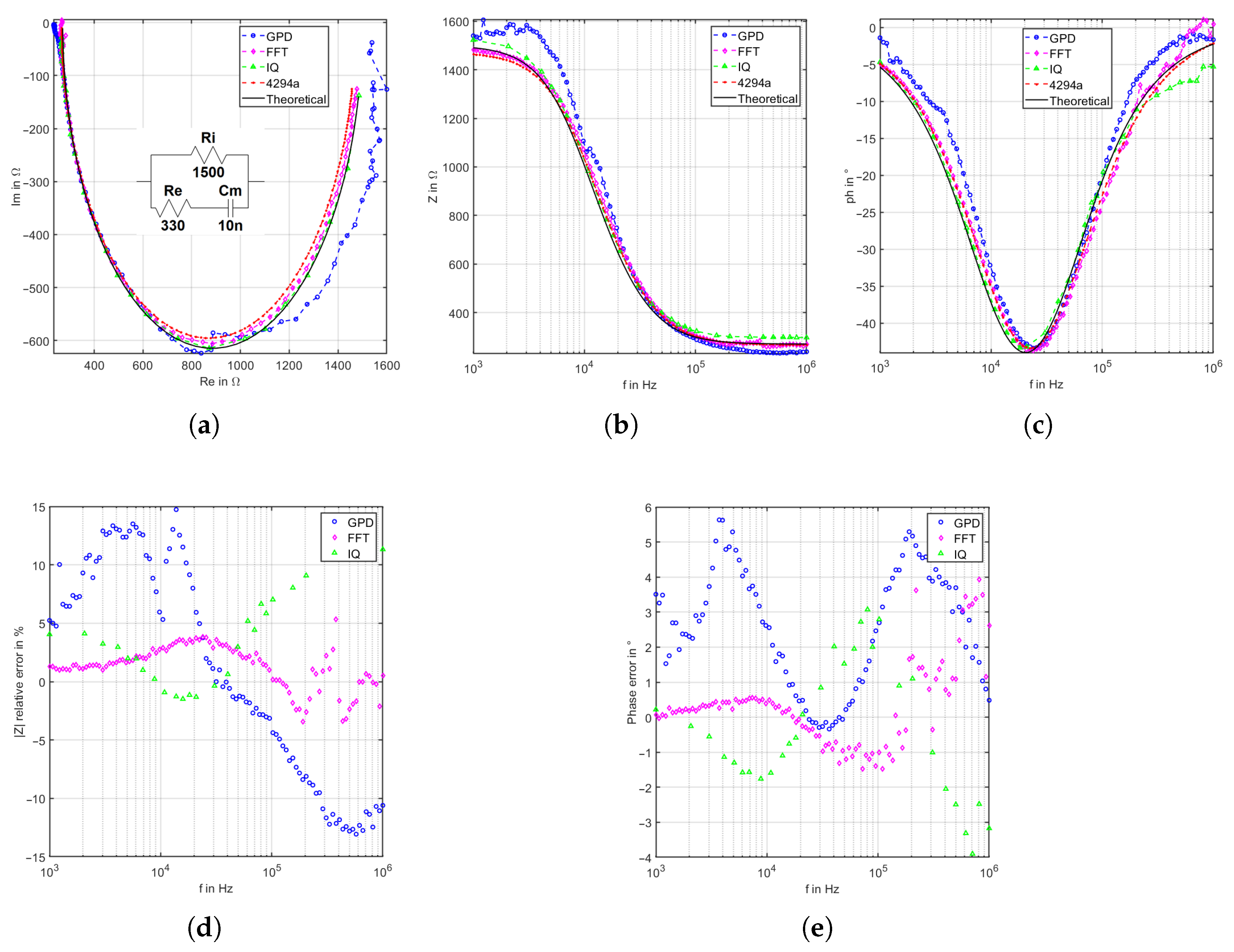 Sensors 22 05801 g011