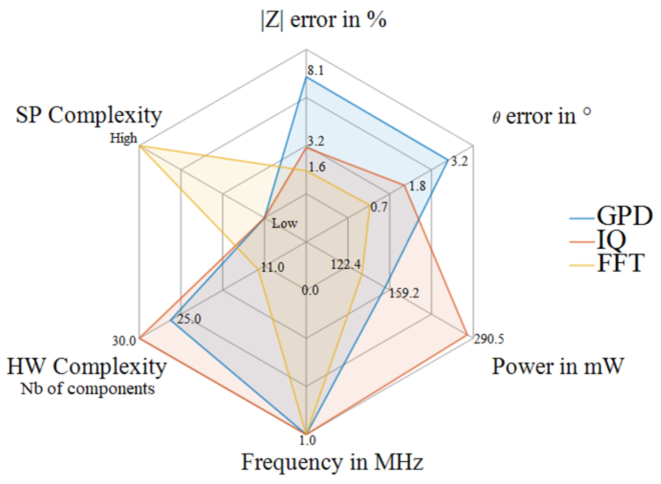Sensors 22 05801 g012