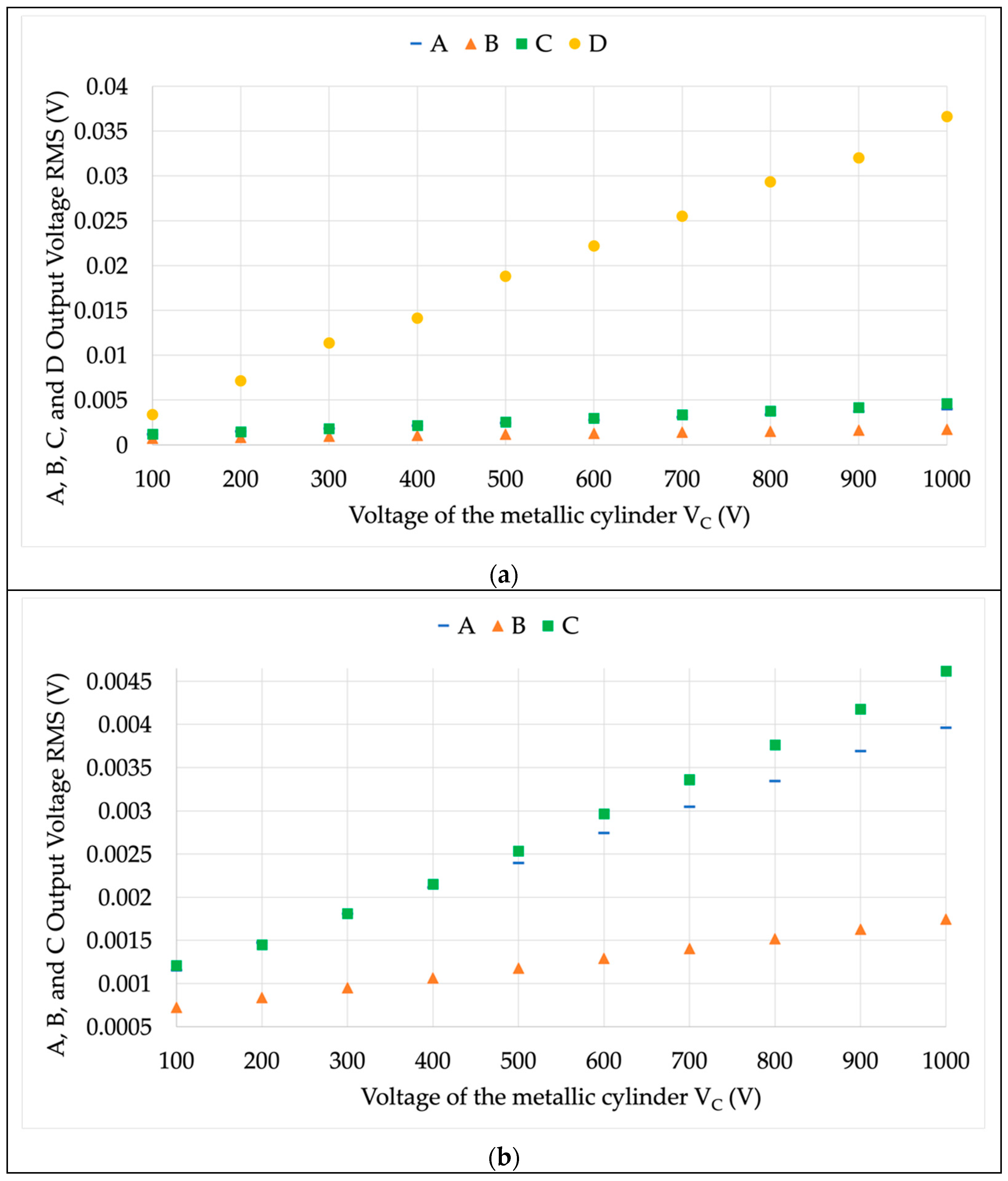 Sensors 22 05804 g006