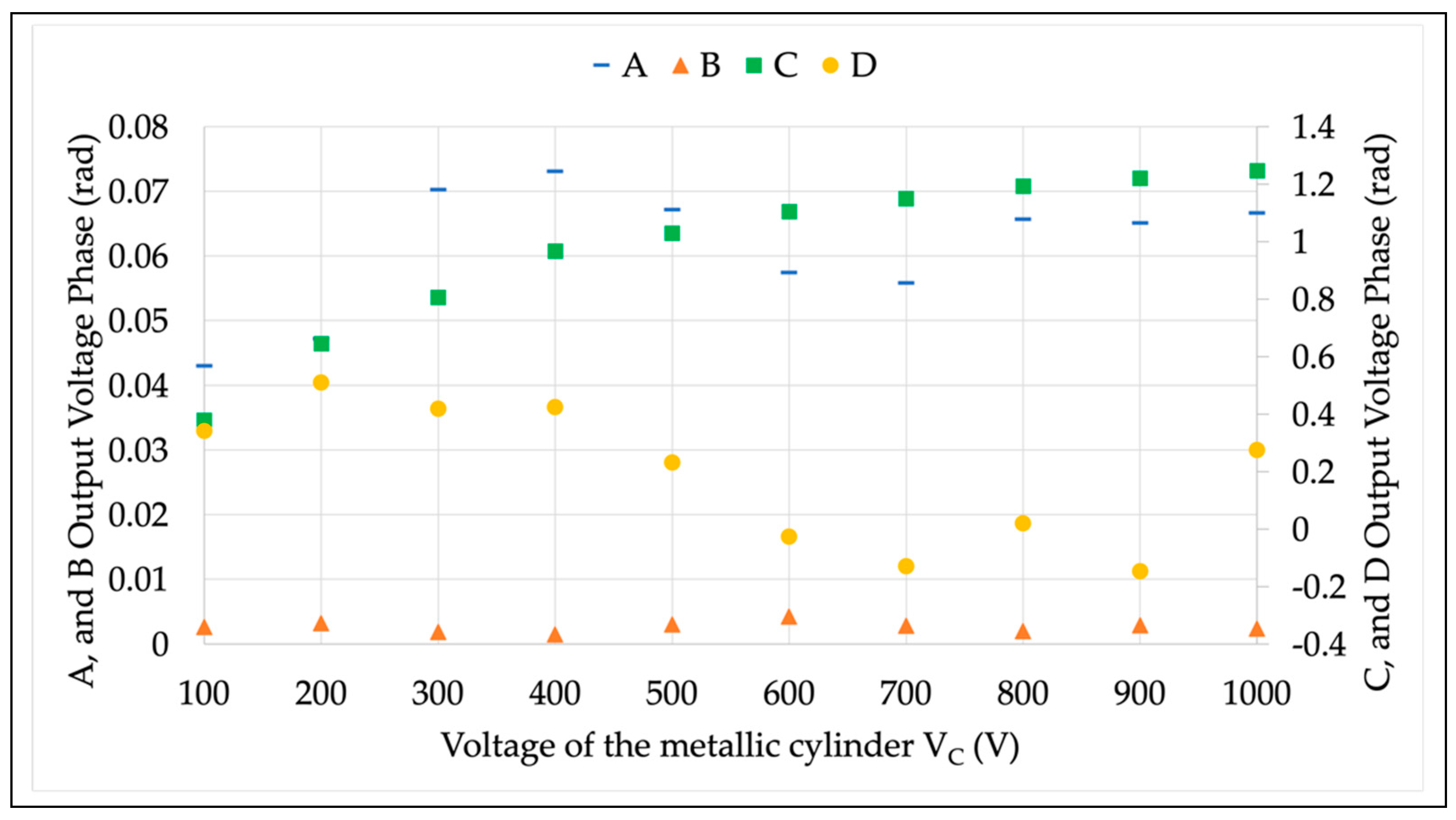 Sensors 22 05804 g007