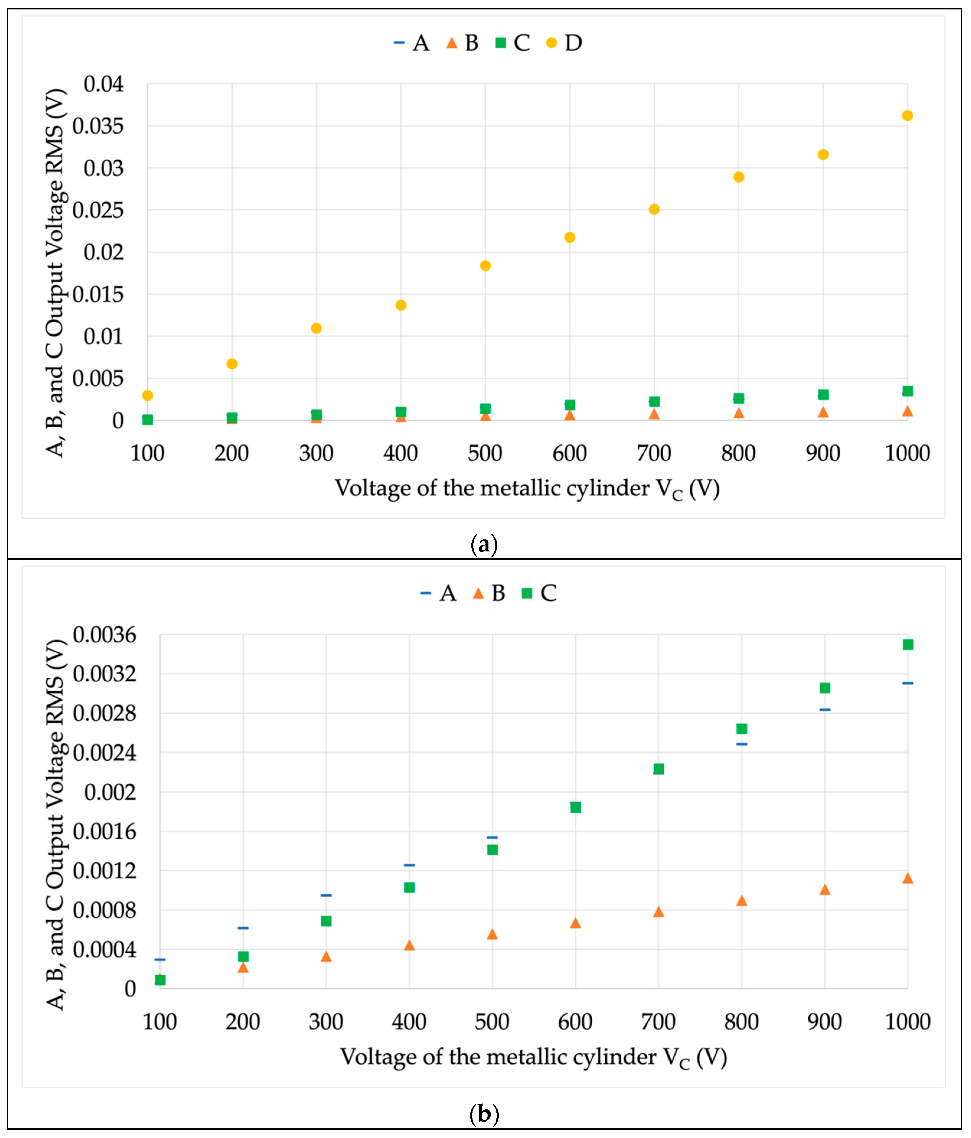 Sensors 22 05804 g008