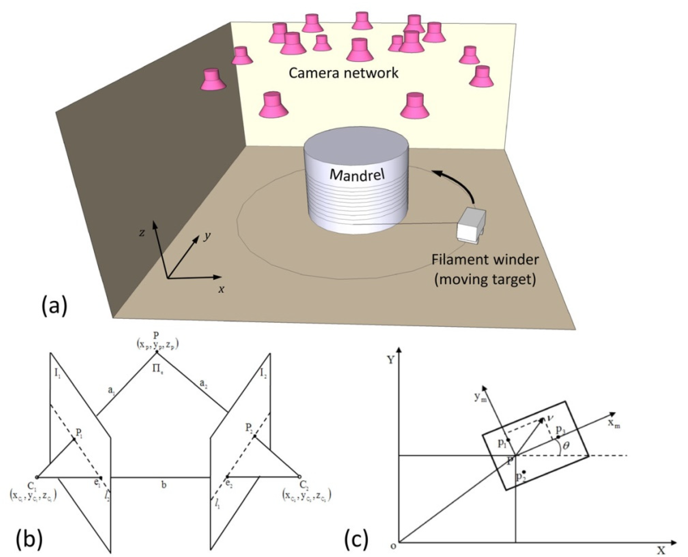 Sensors 22 05806 g001