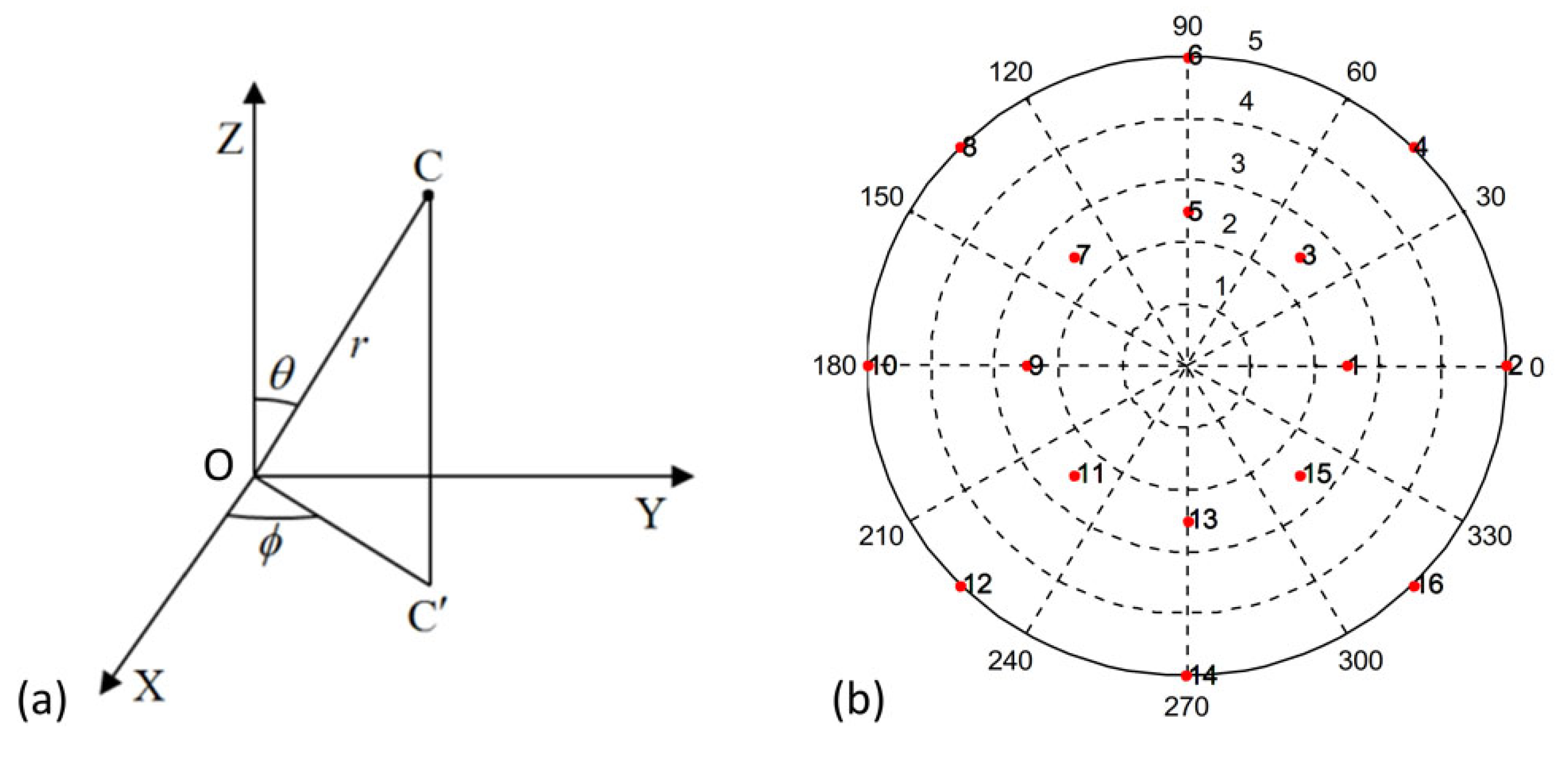 Sensors 22 05806 g002