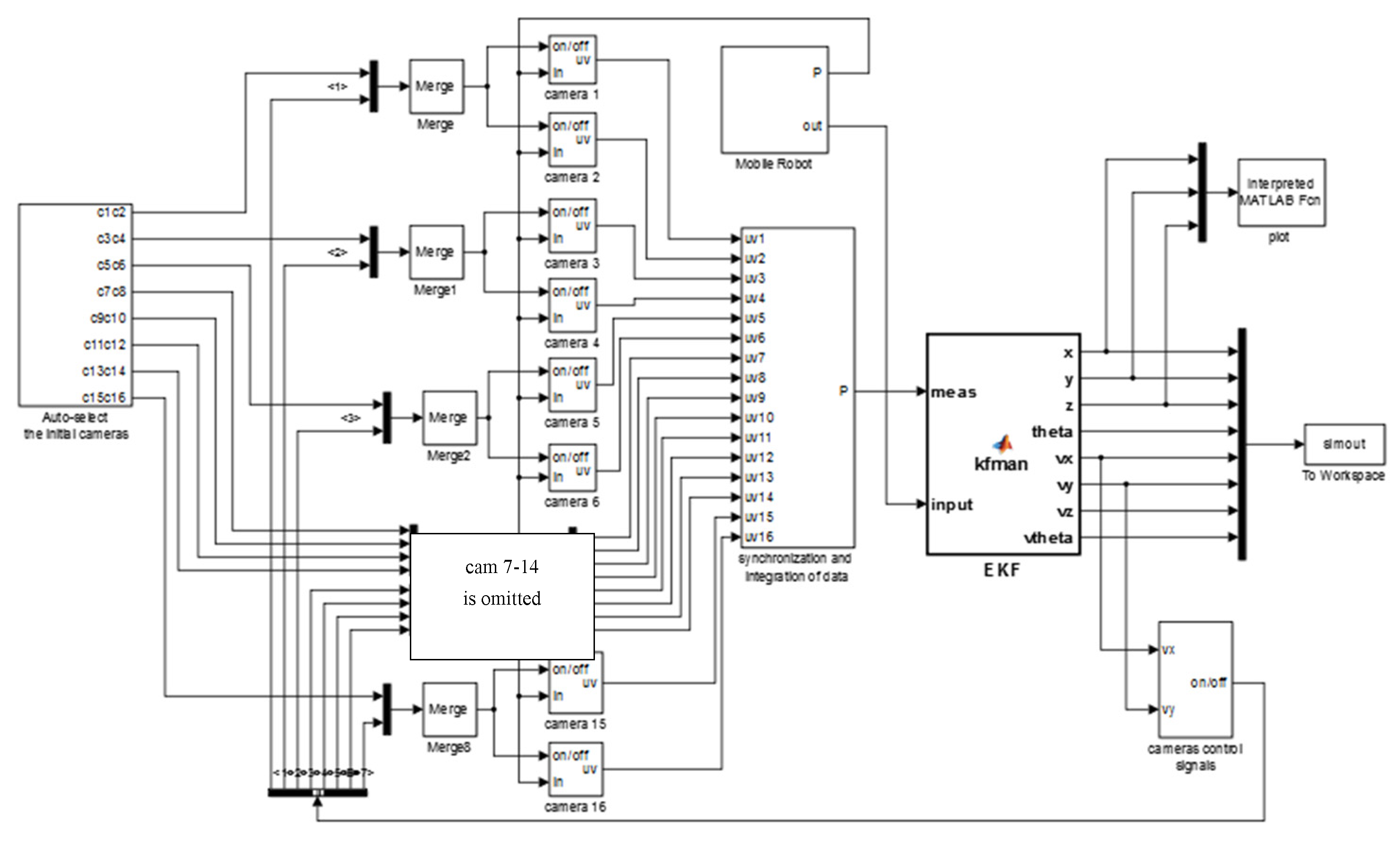 Sensors 22 05806 g004
