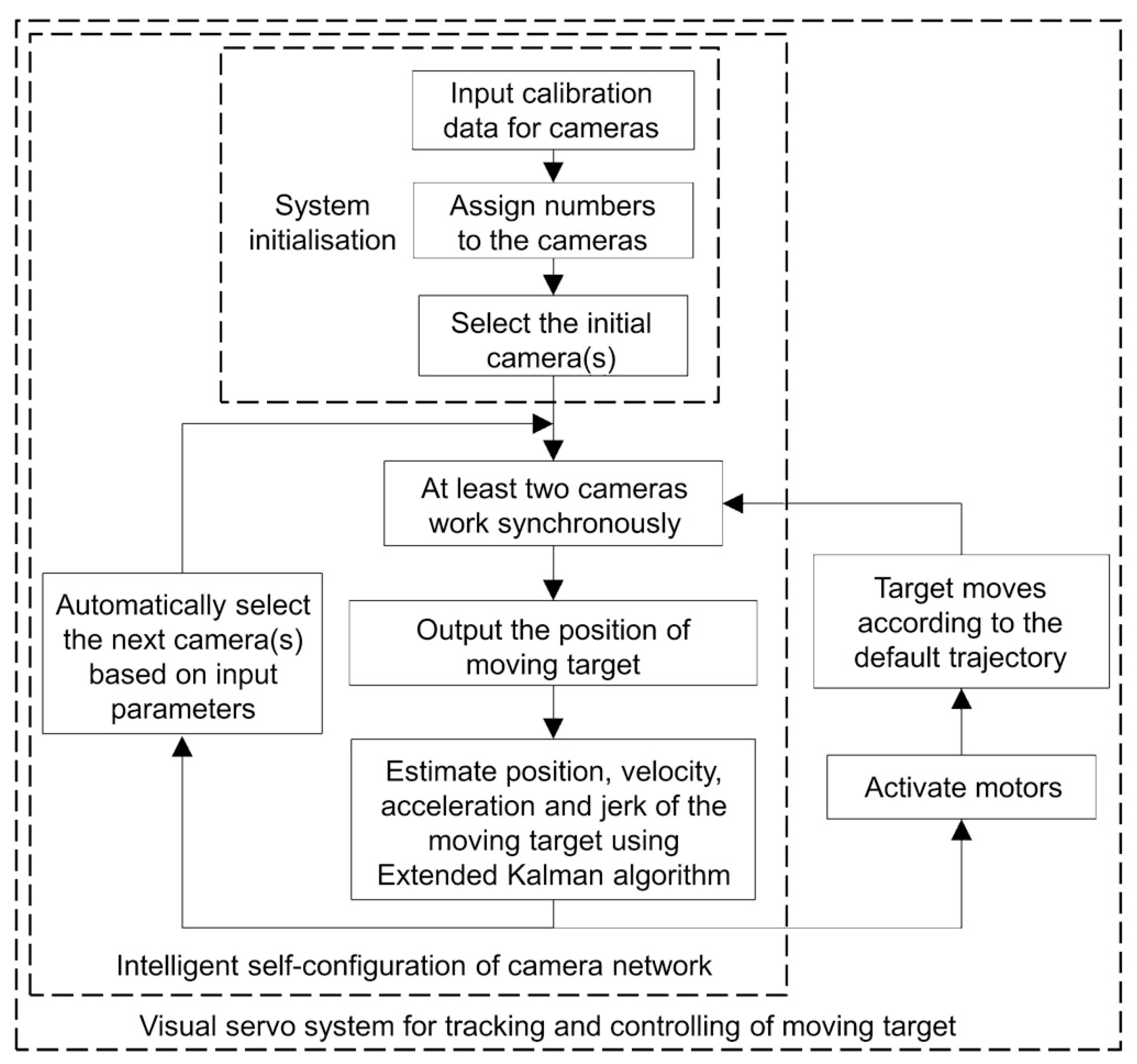 Sensors 22 05806 g005