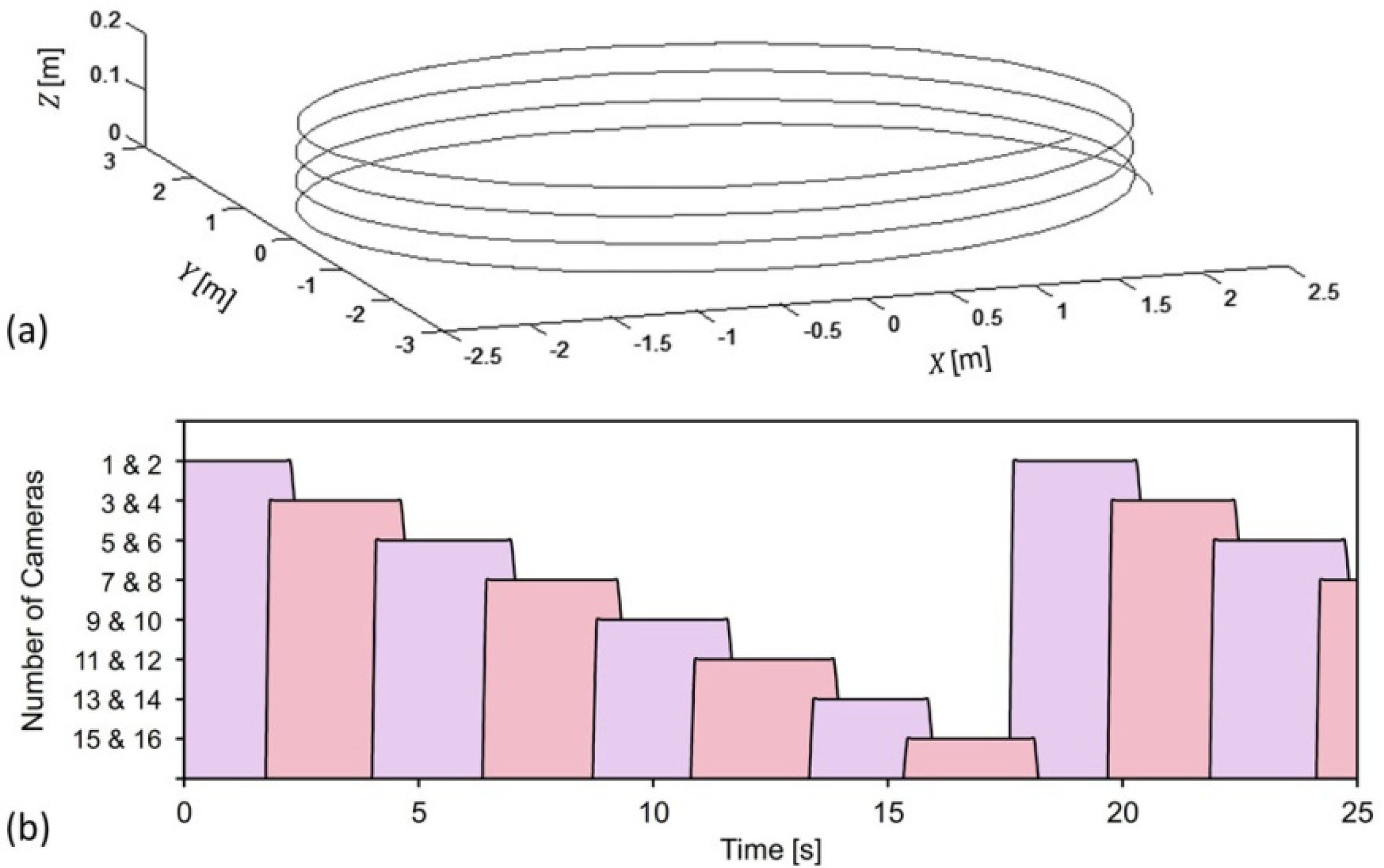 Sensors 22 05806 g006