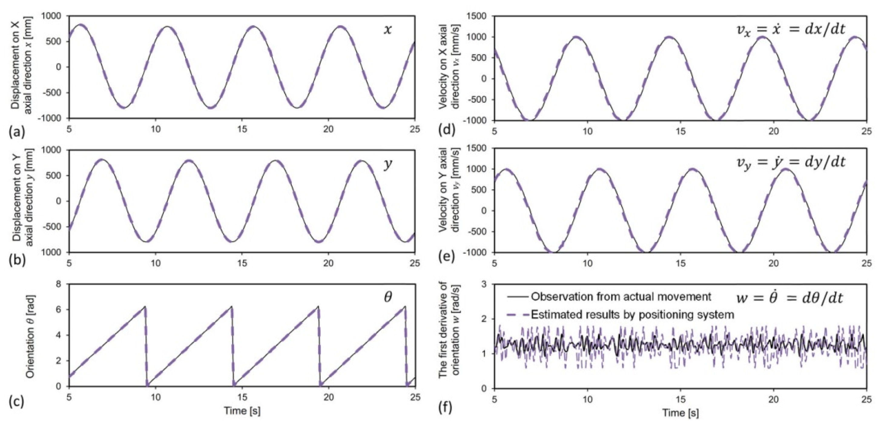 Sensors 22 05806 g007