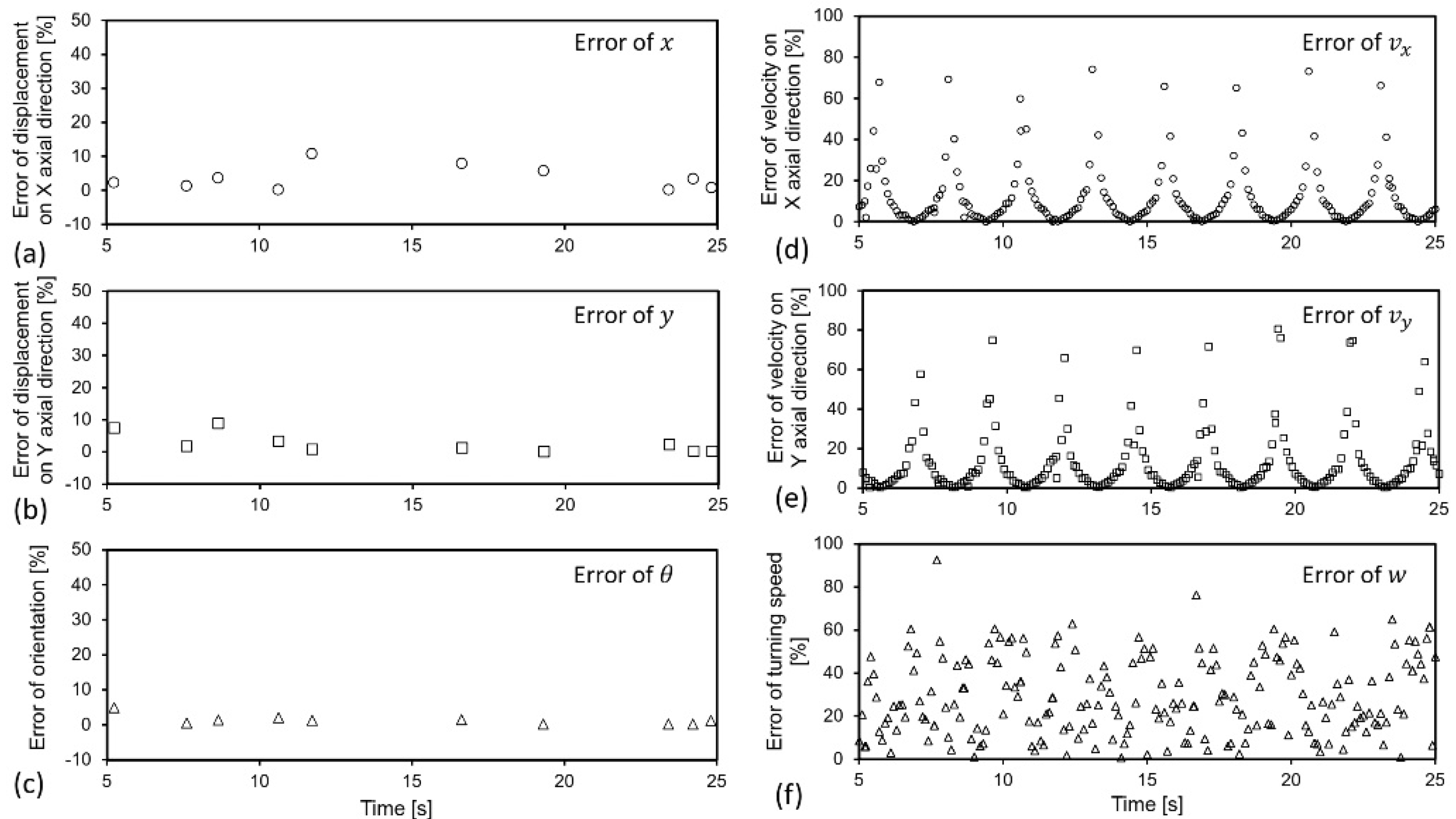 Sensors 22 05806 g008