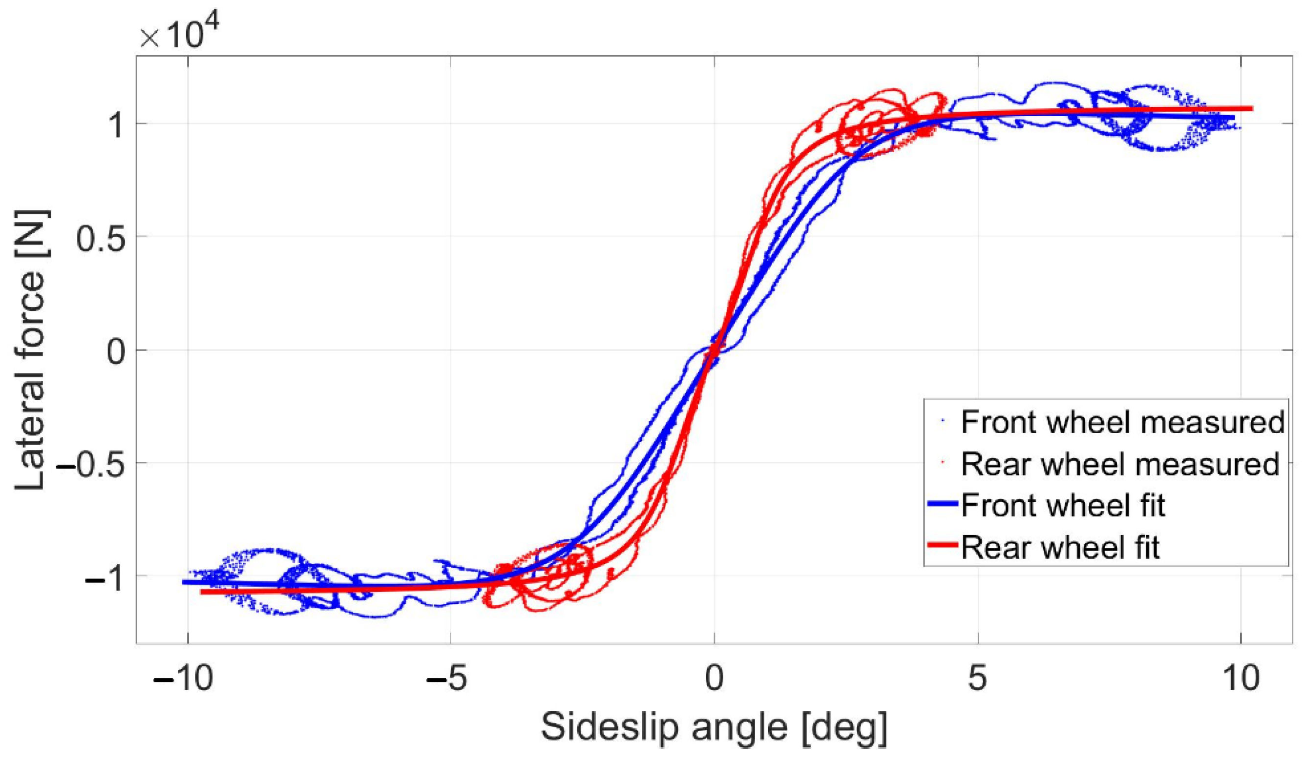Sensors 22 05807 g002