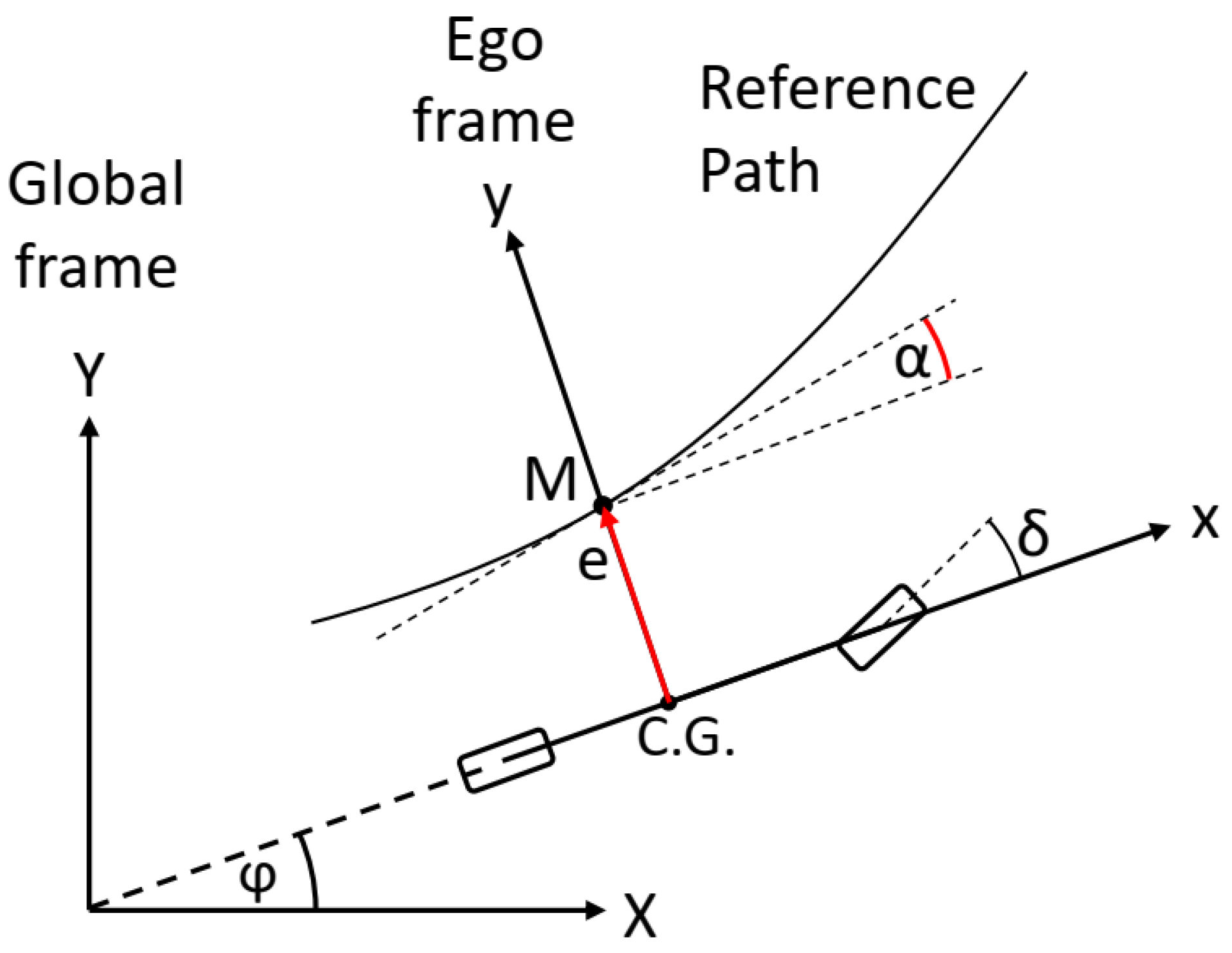 Sensors 22 05807 g004