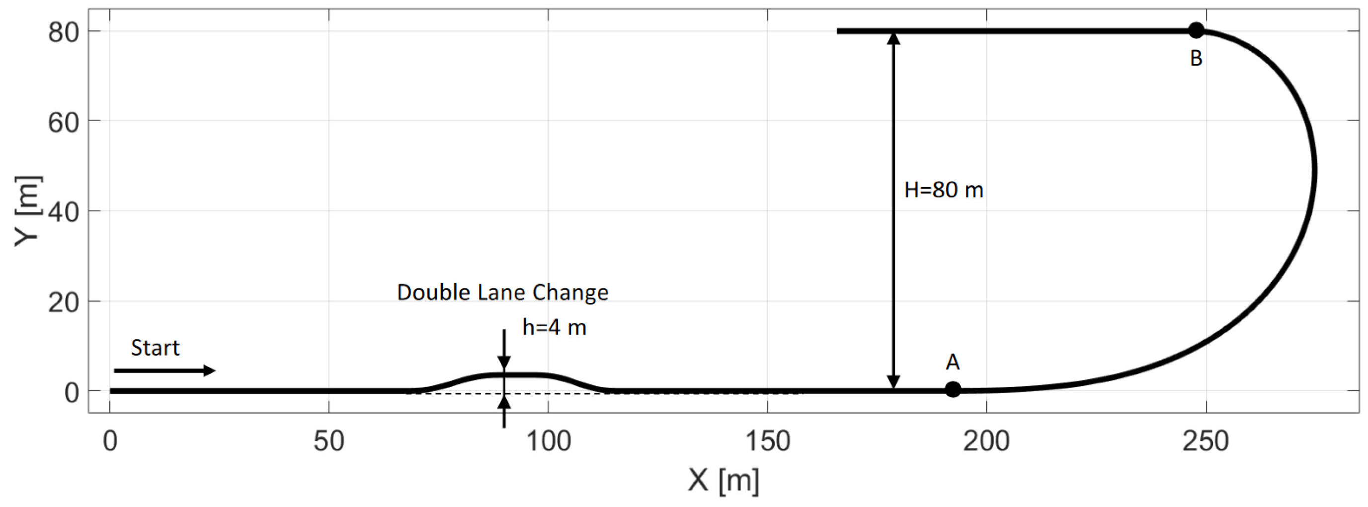 Sensors 22 05807 g006