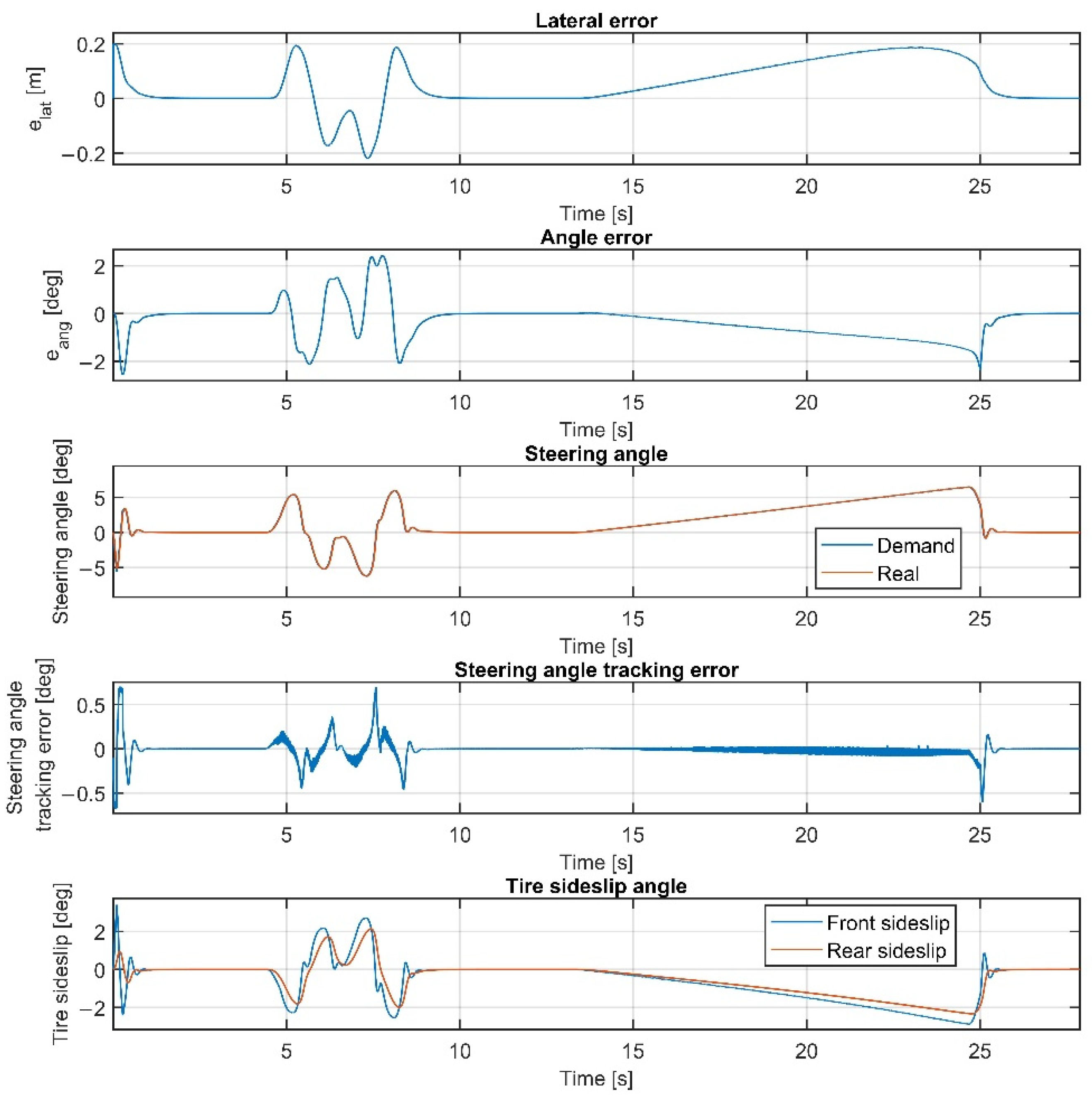 Sensors 22 05807 g007