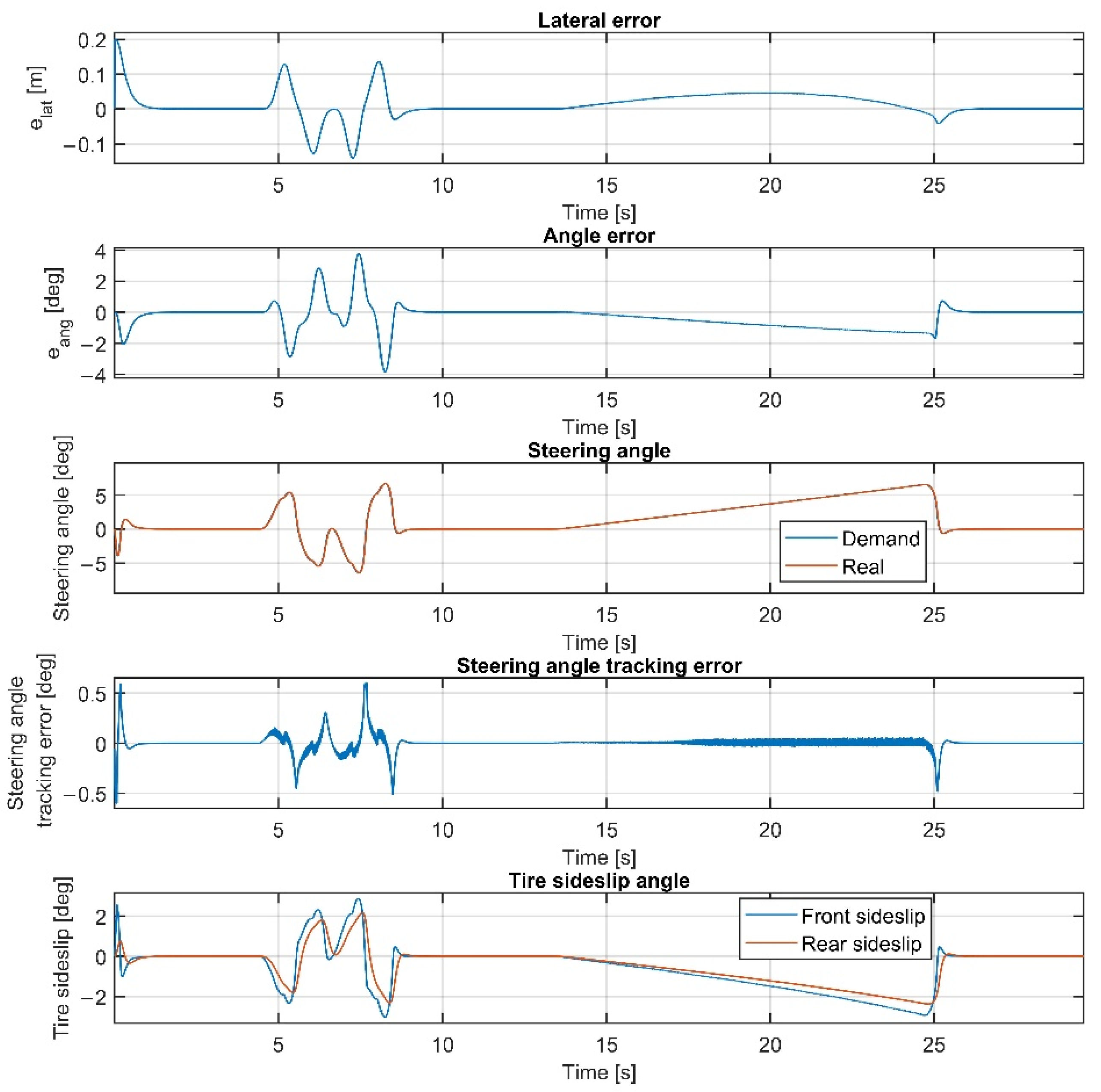Sensors 22 05807 g008