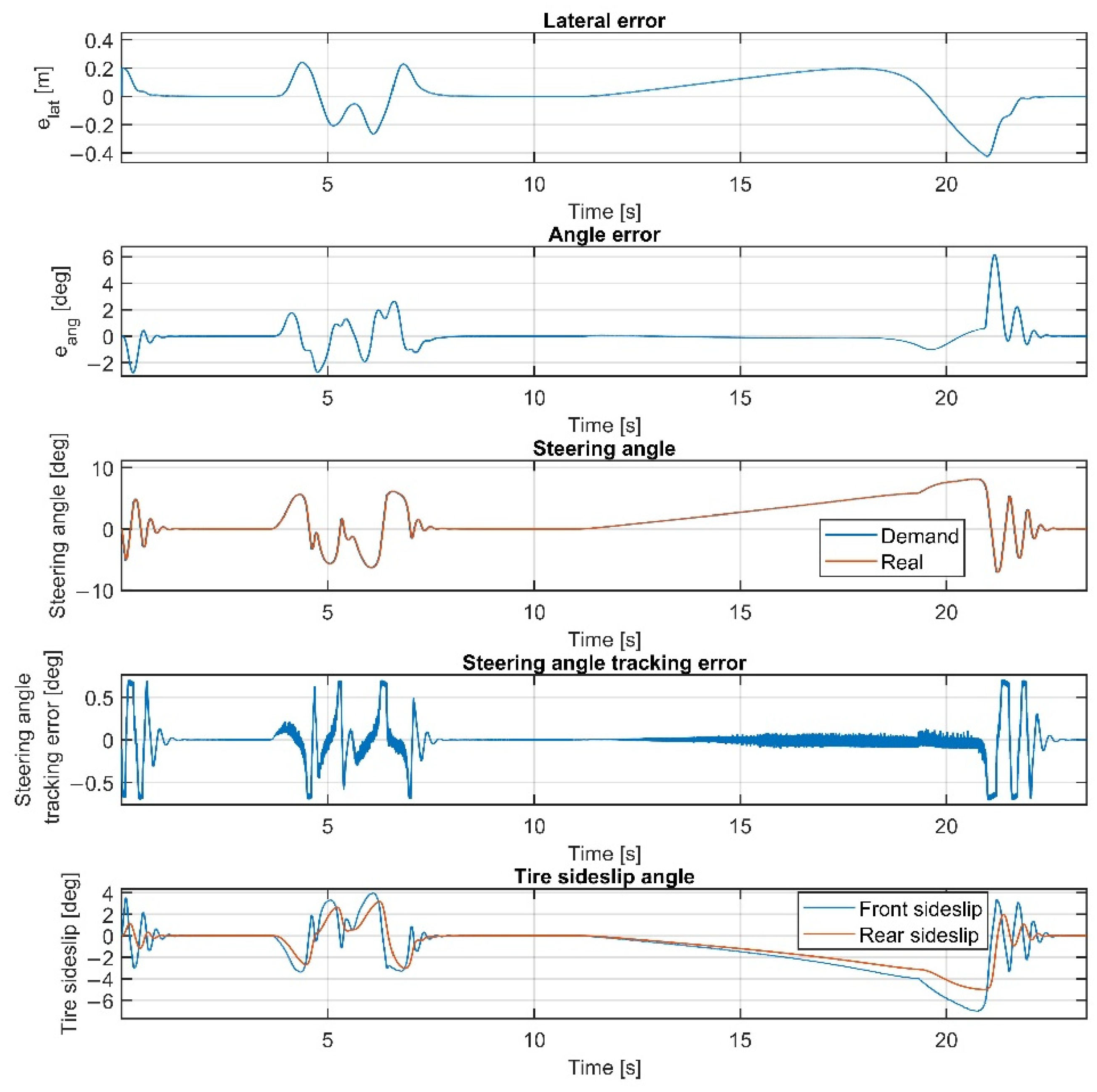 Sensors 22 05807 g009