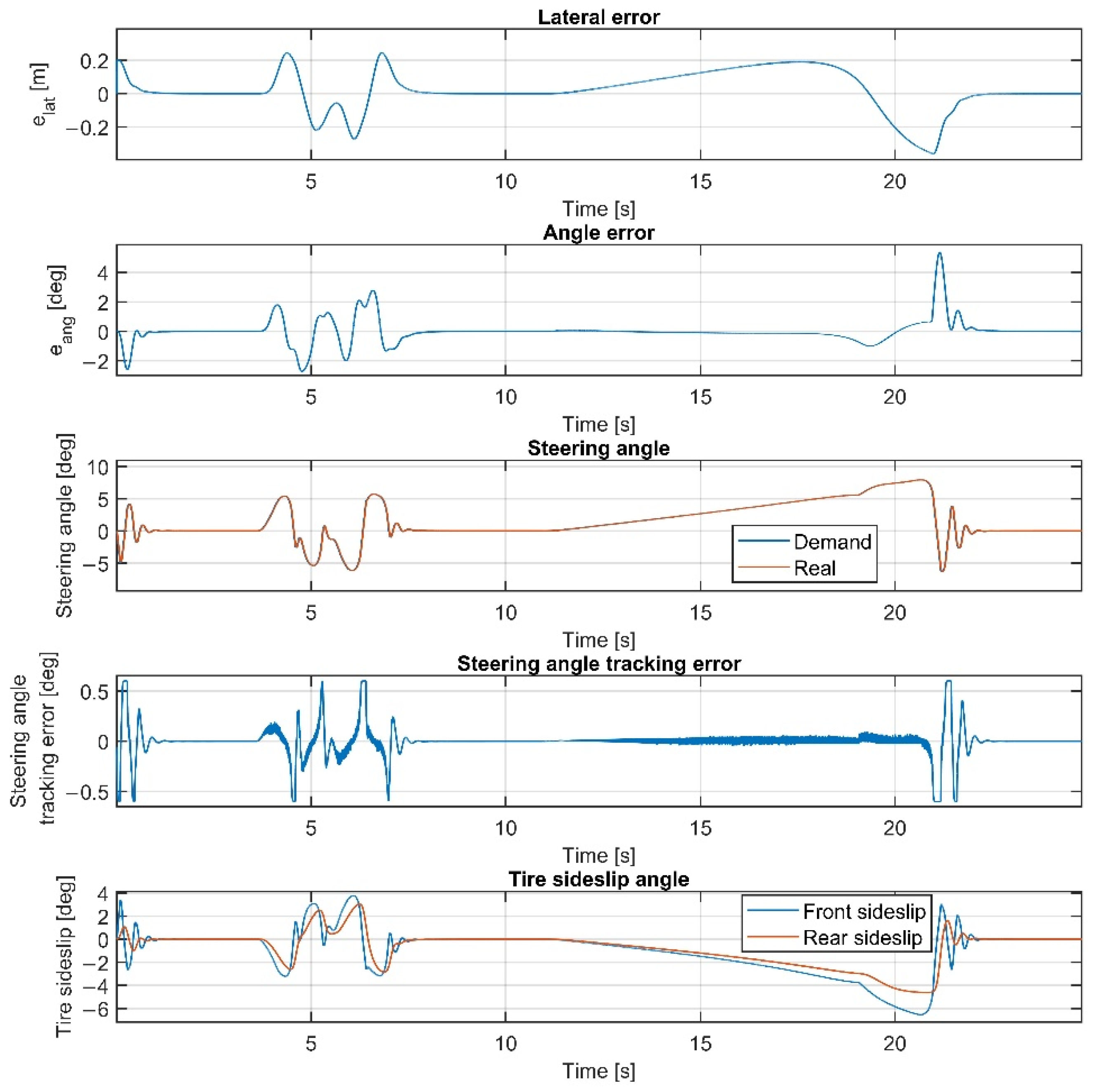 Sensors 22 05807 g010