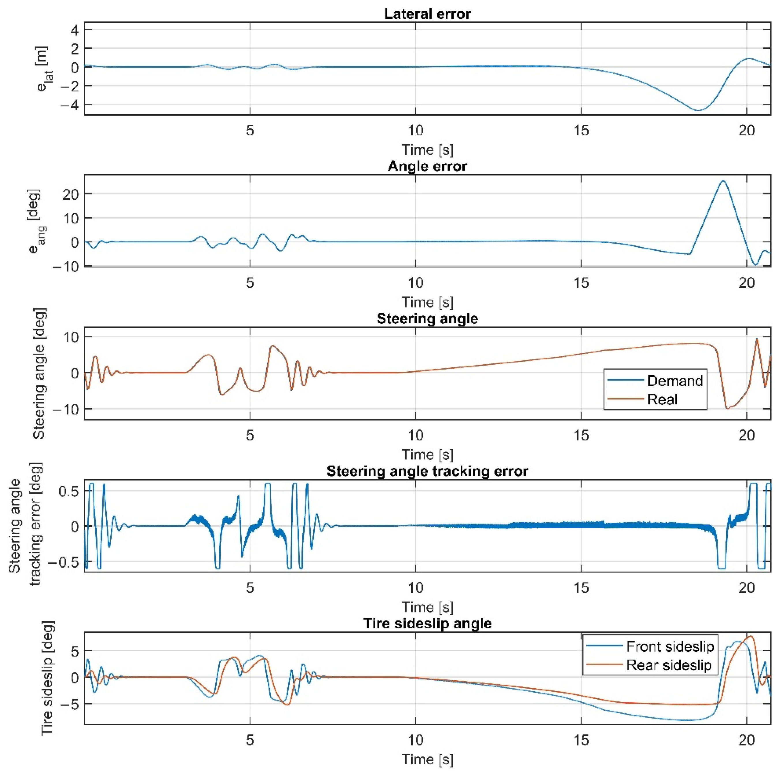 Sensors 22 05807 g011