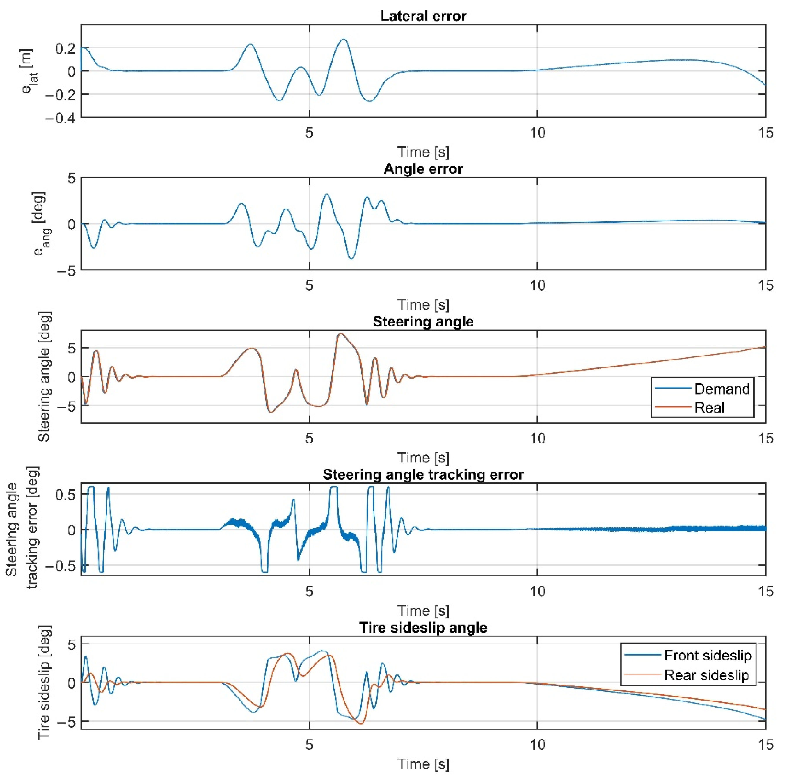 Sensors 22 05807 g012