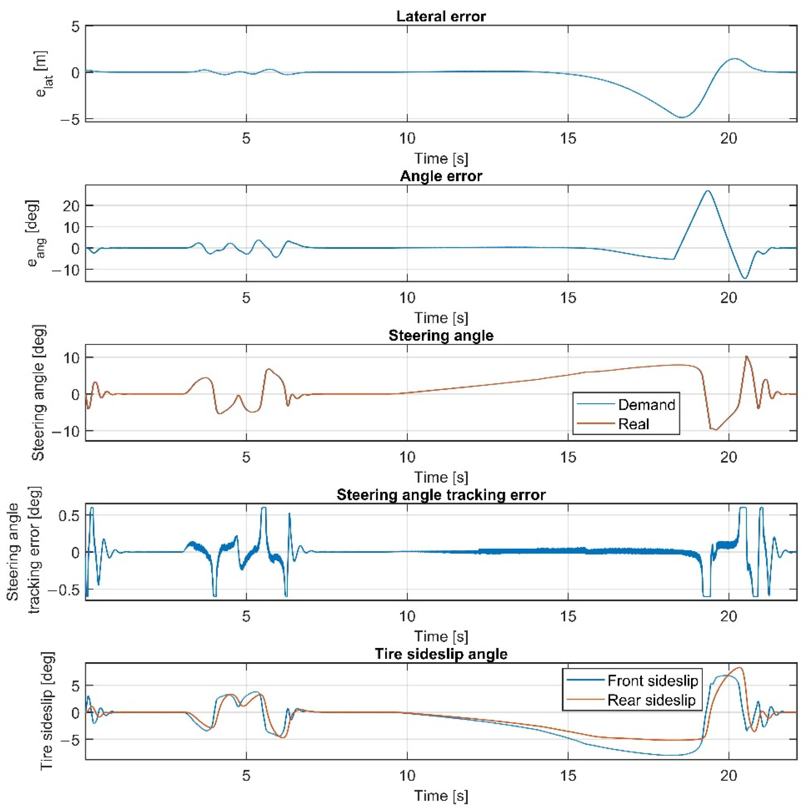 Sensors 22 05807 g013