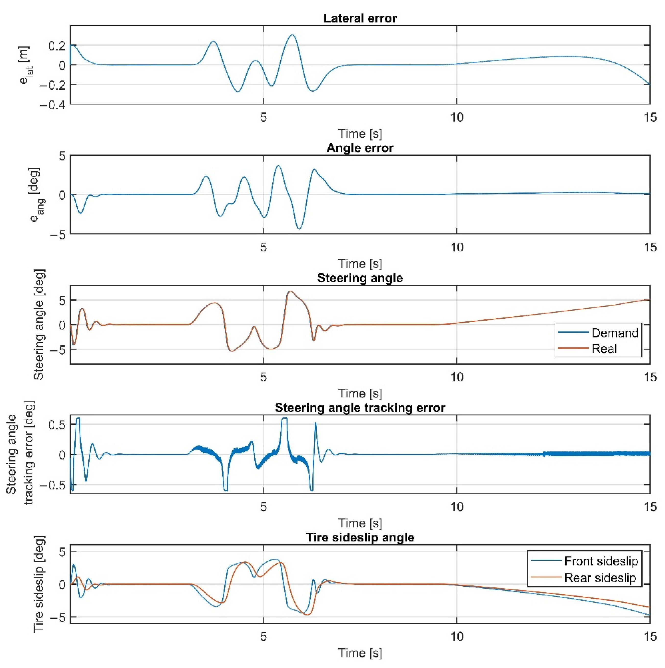 Sensors 22 05807 g014
