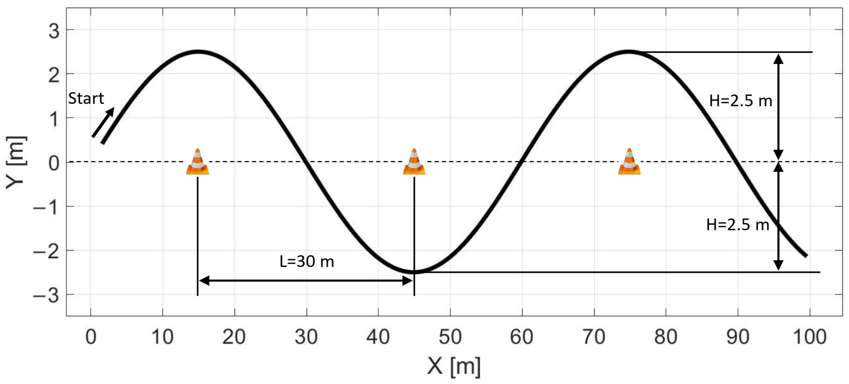 Sensors 22 05807 g015