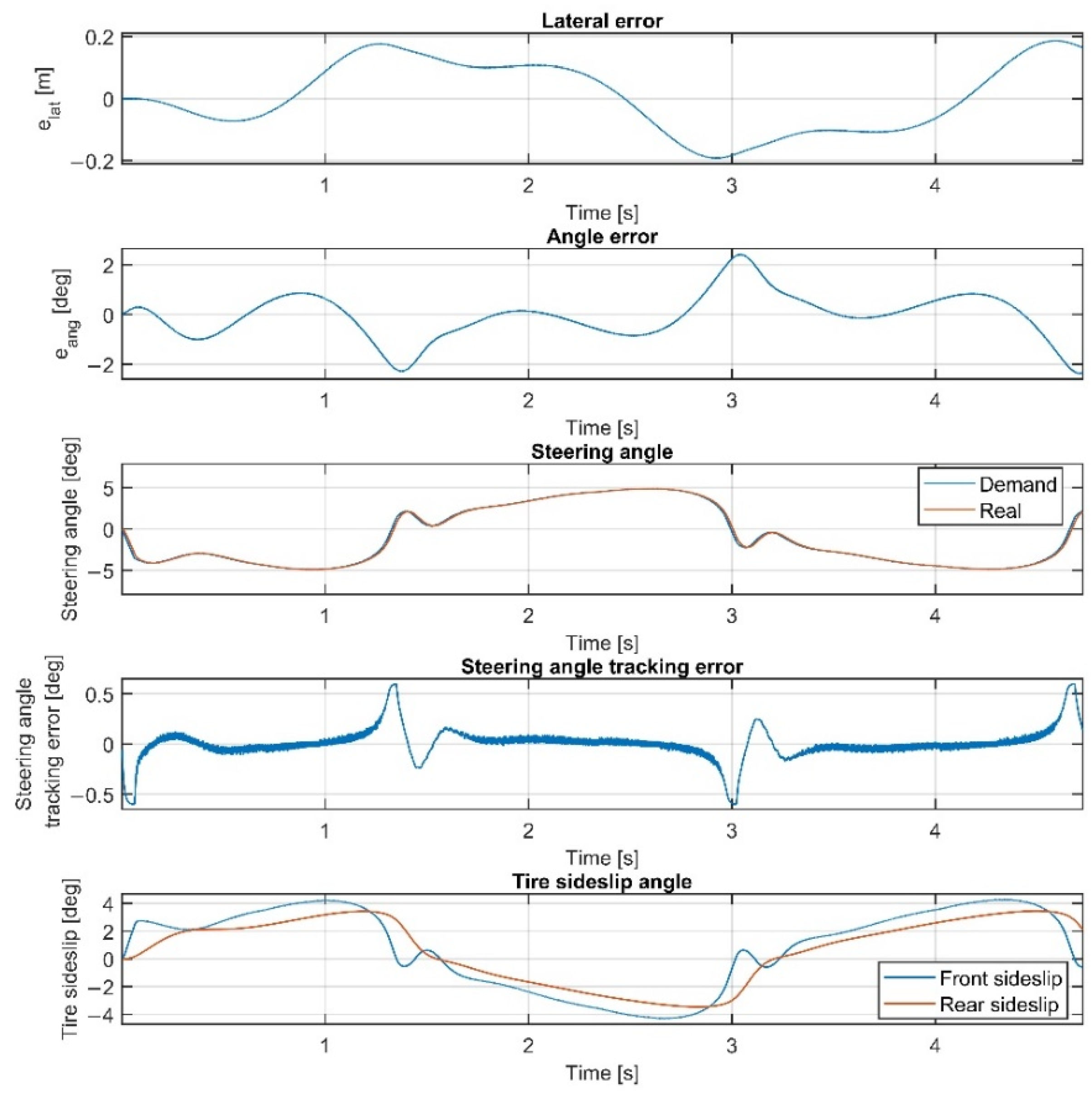 Sensors 22 05807 g016
