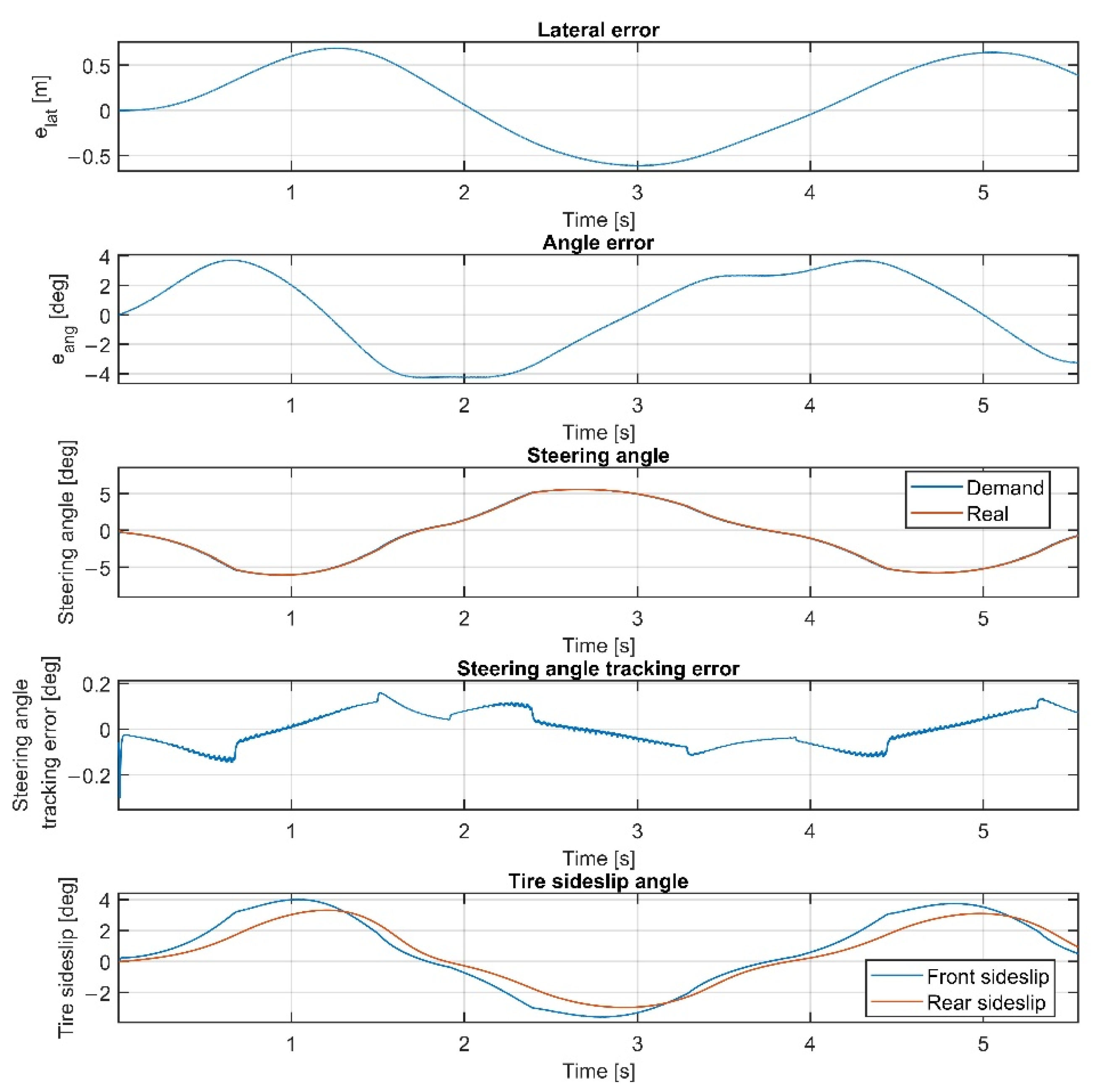 Sensors 22 05807 g017