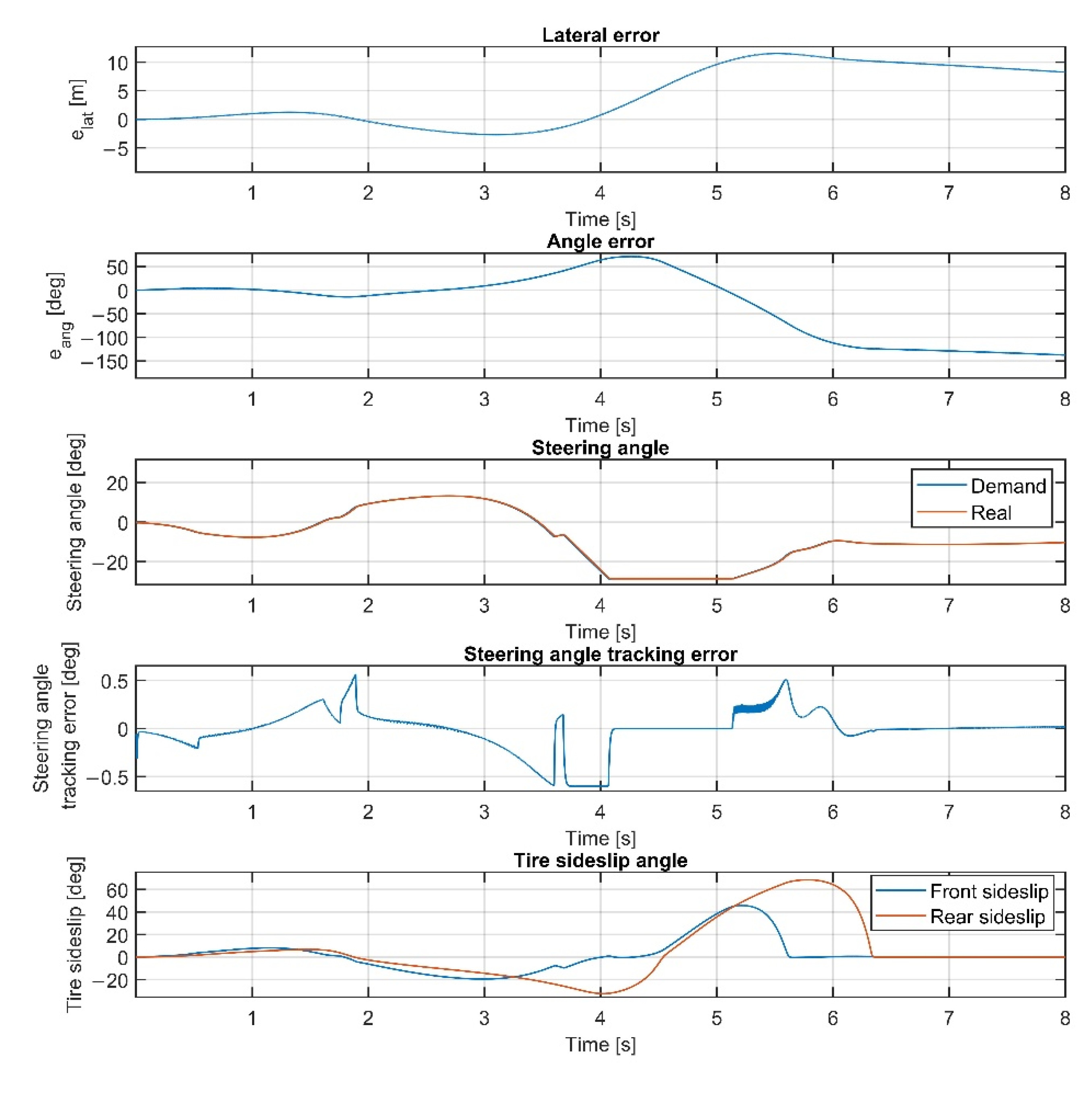 Sensors 22 05807 g018
