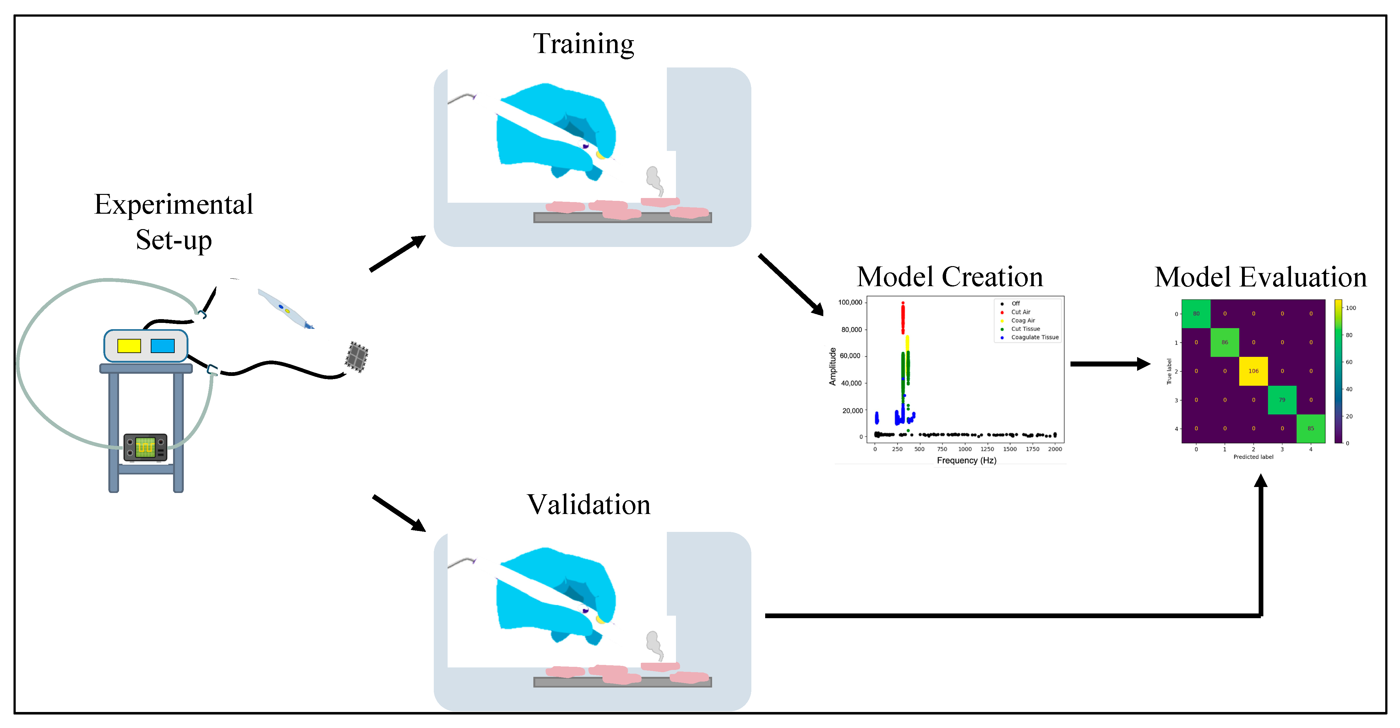 Sensors 22 05808 g003