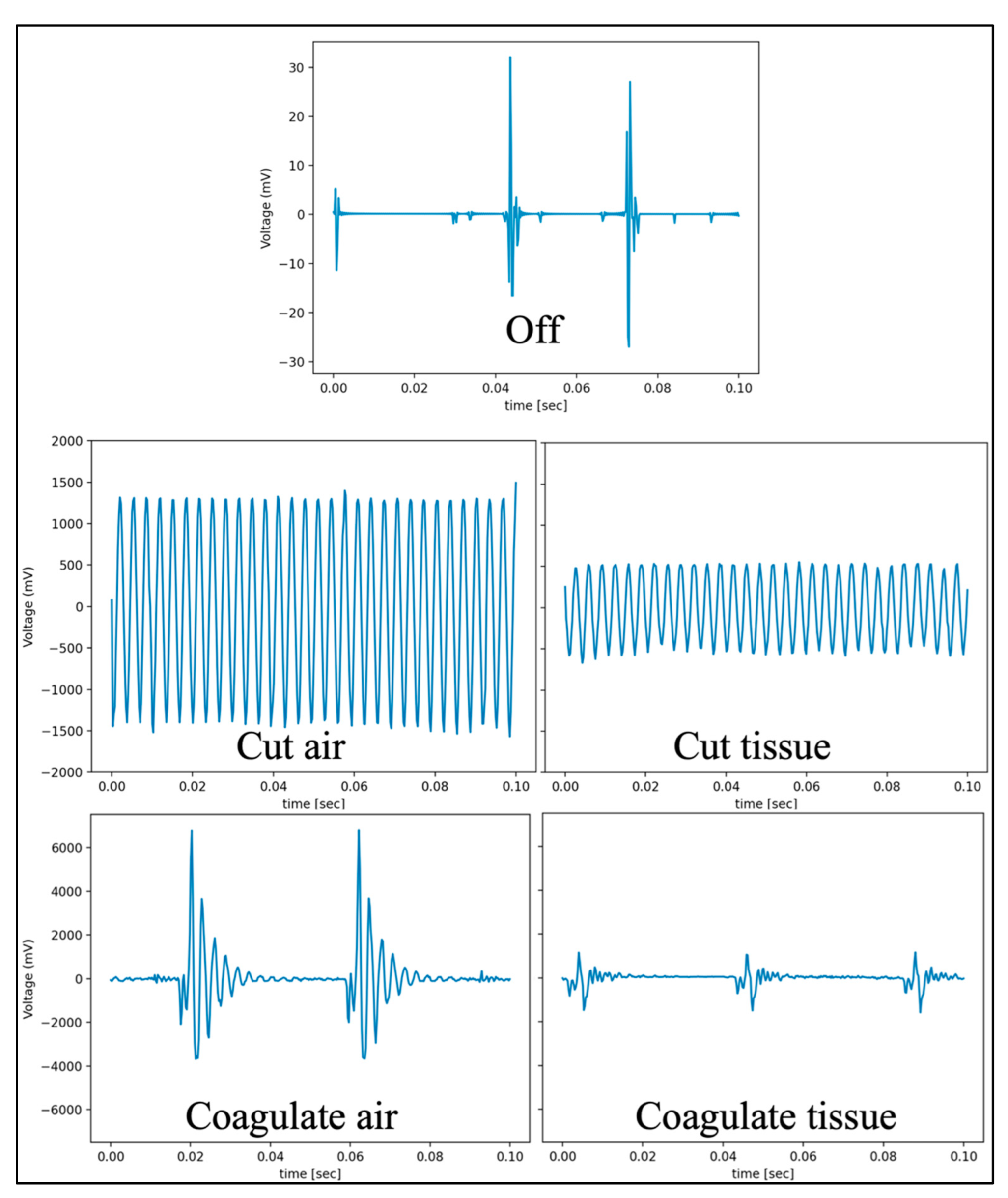 Sensors 22 05808 g004