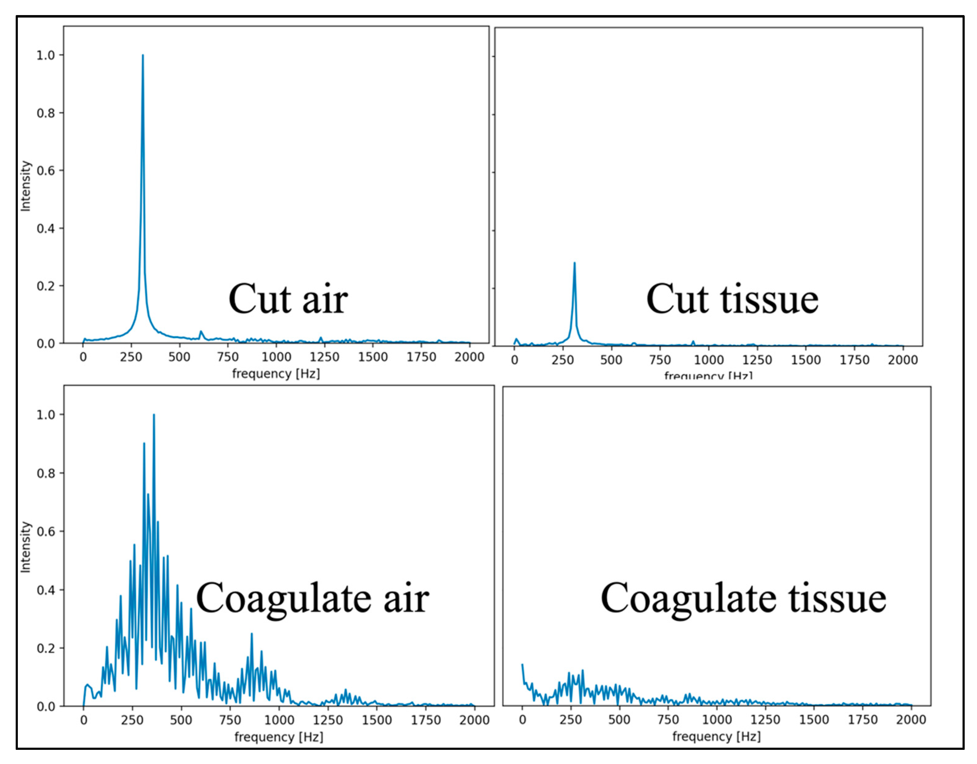 Sensors 22 05808 g007