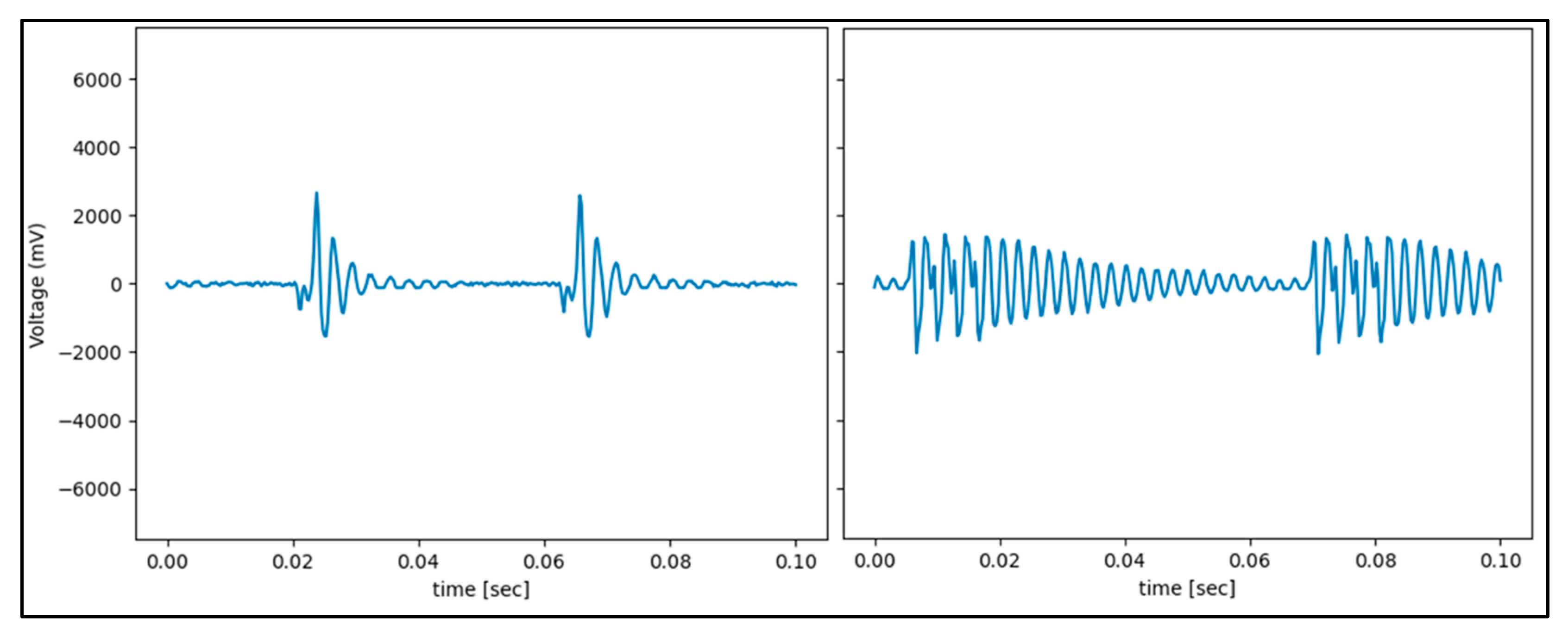 Sensors 22 05808 g010