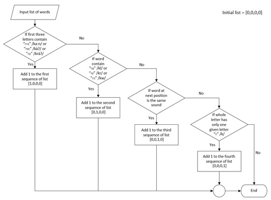 Sensors 22 05813 g0a1 550