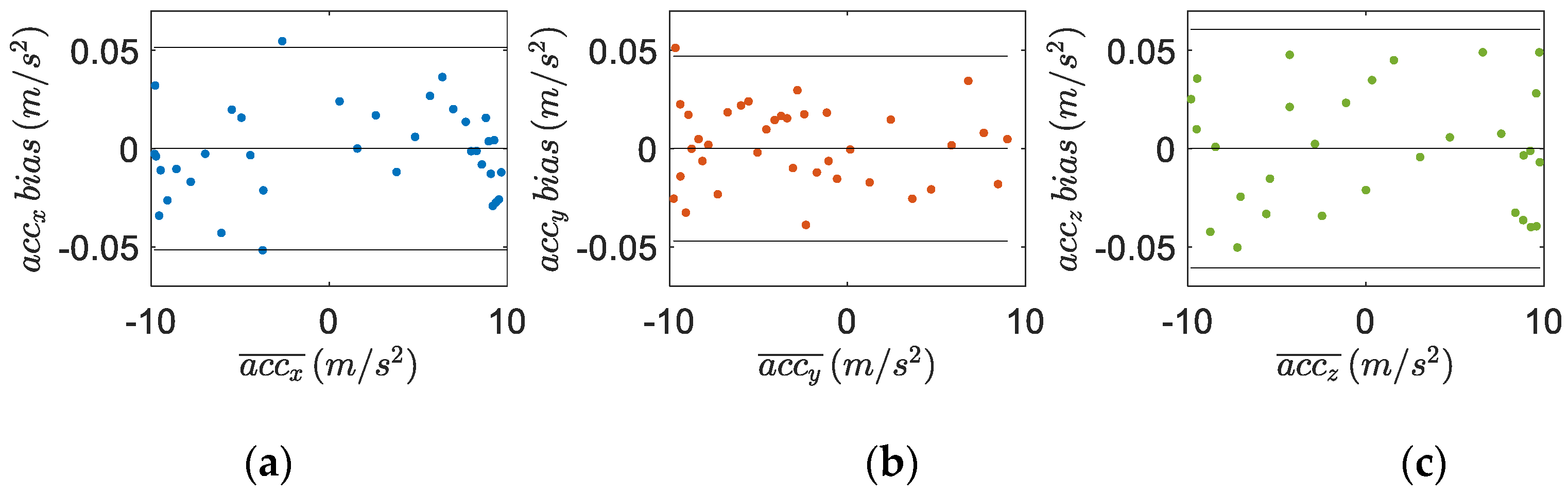 Sensors 22 05815 g006