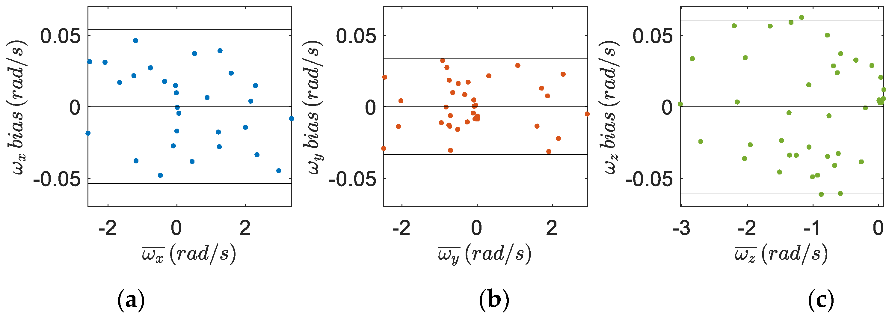 Sensors 22 05815 g007