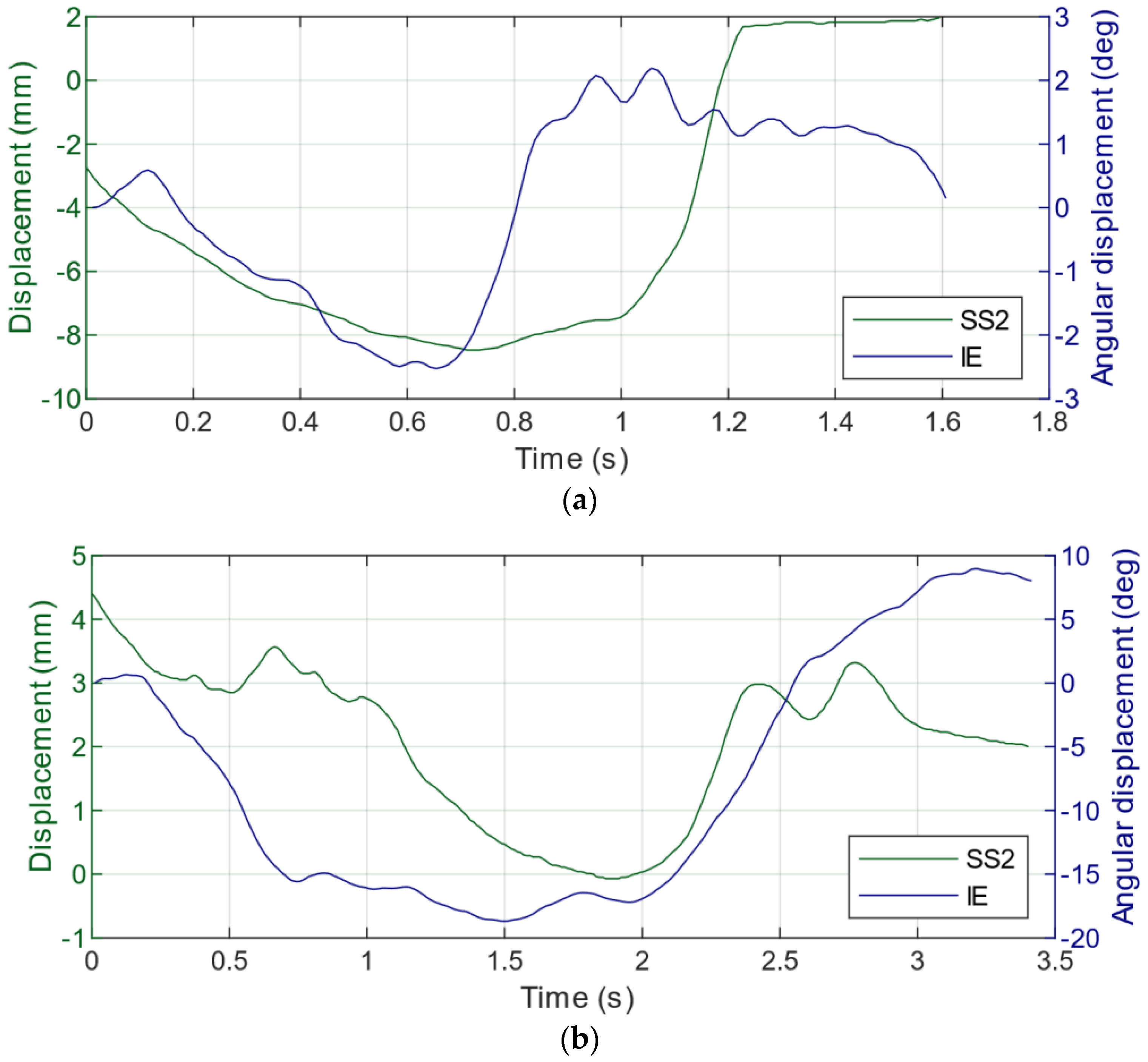 Sensors 22 05815 g009