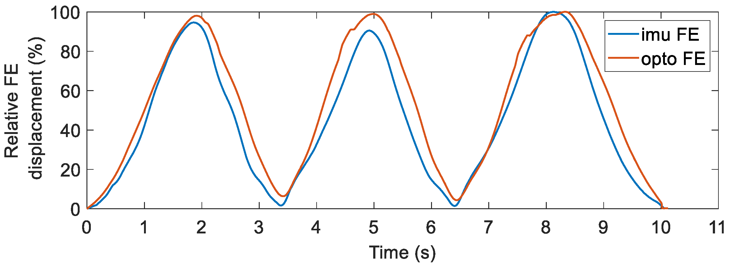 Sensors 22 05815 g010
