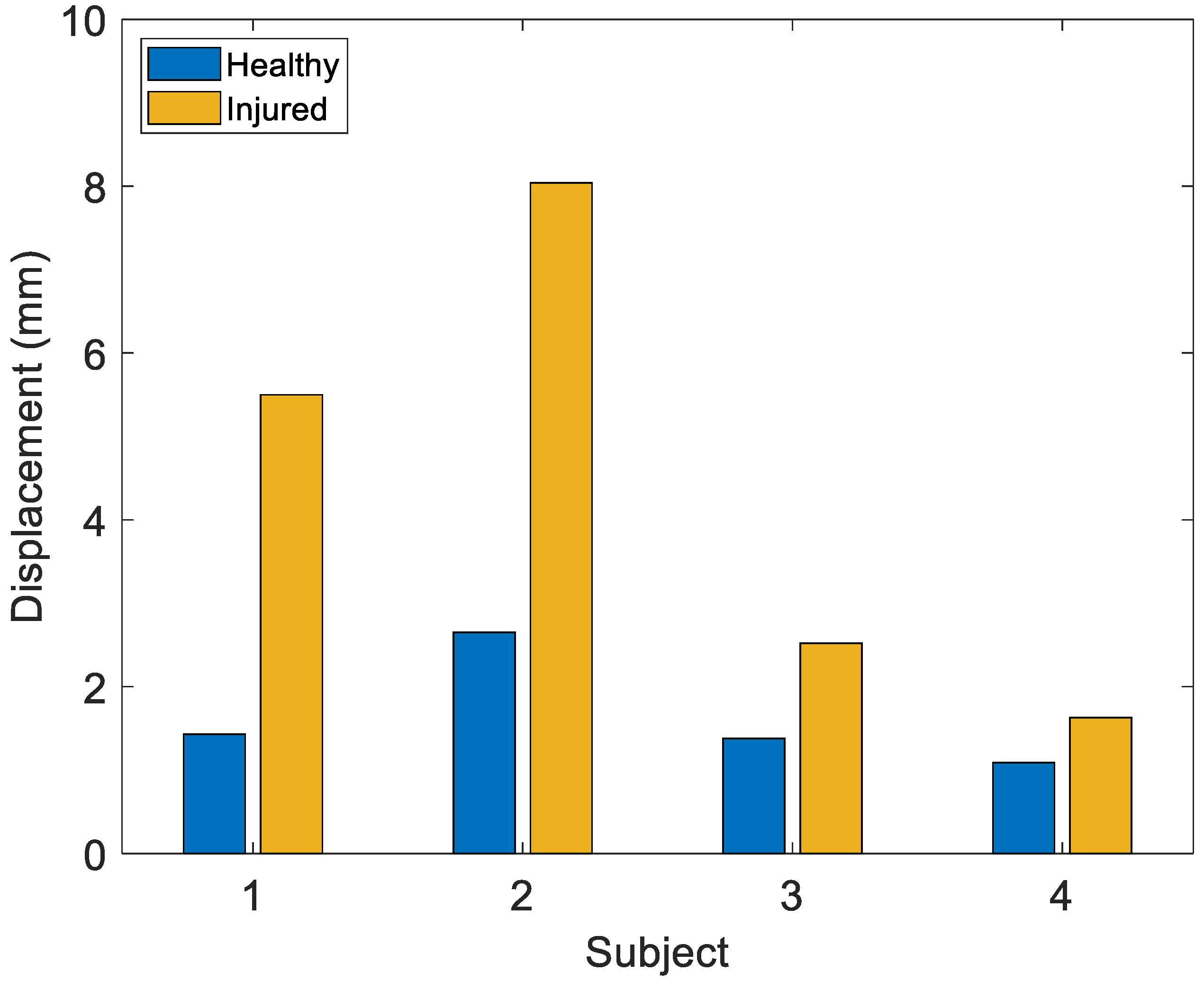 Sensors 22 05815 g012