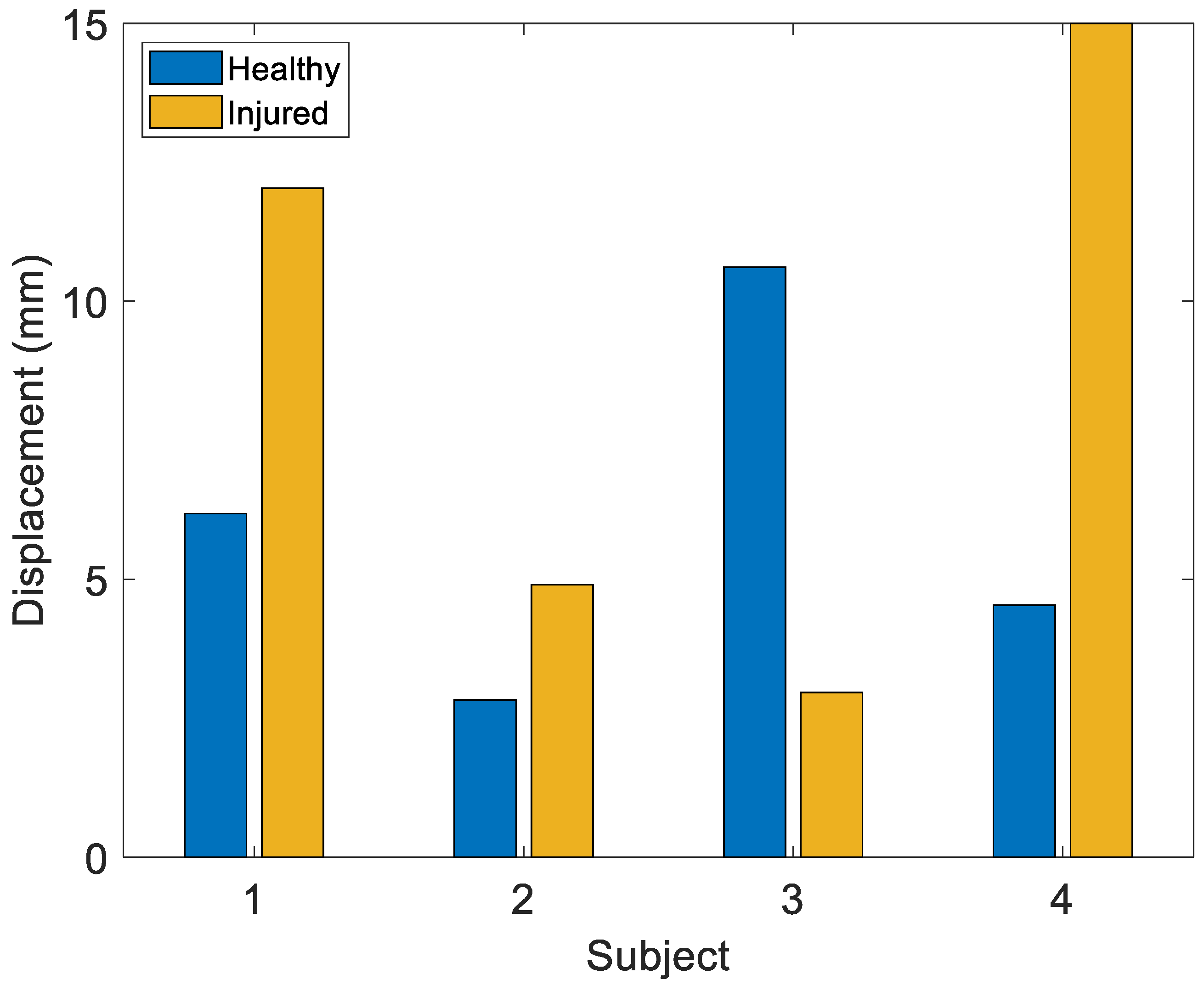 Sensors 22 05815 g013