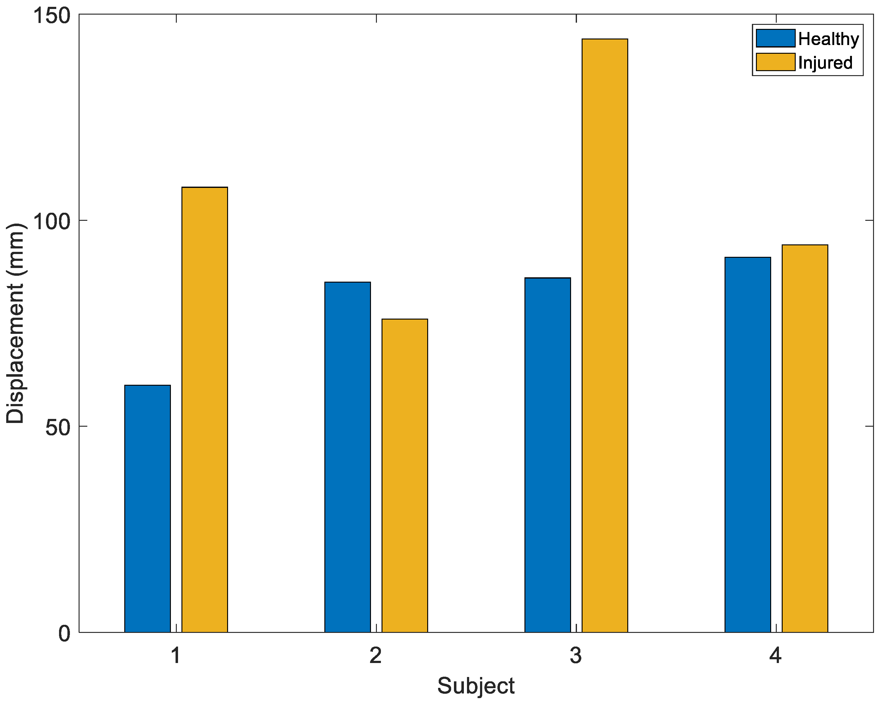 Sensors 22 05815 g014