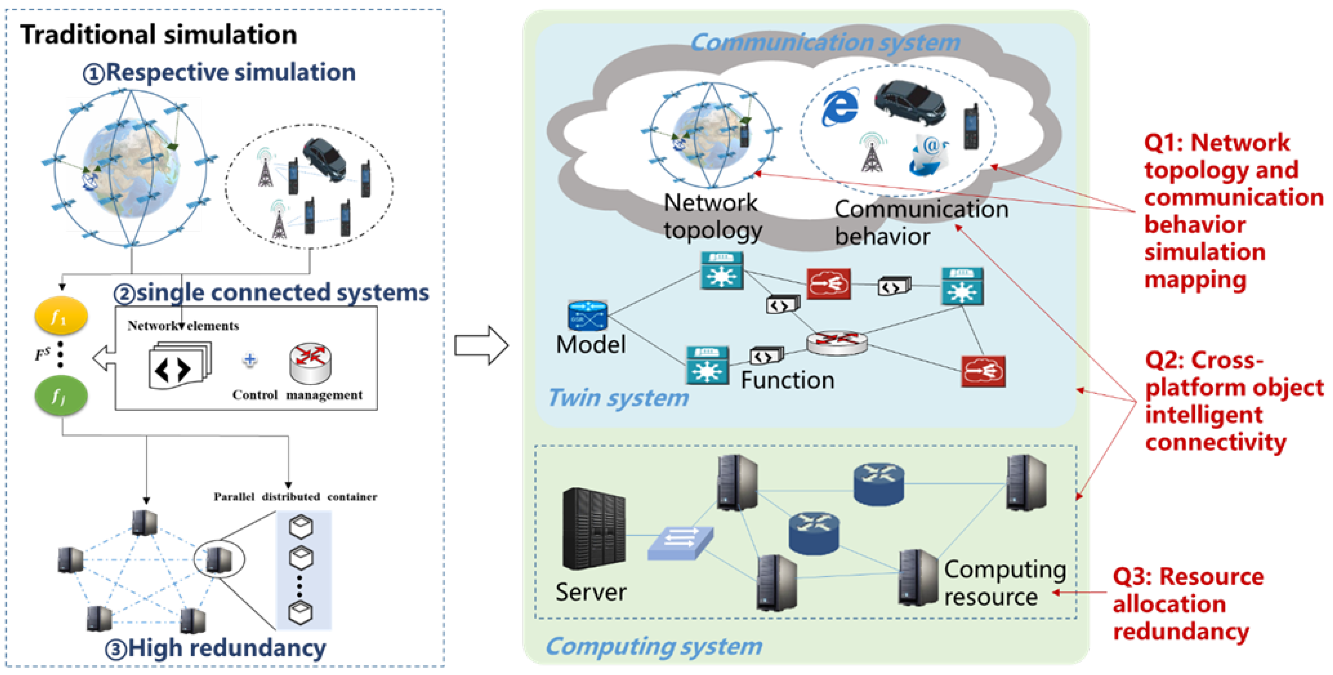 Sensors 22 05816 g001