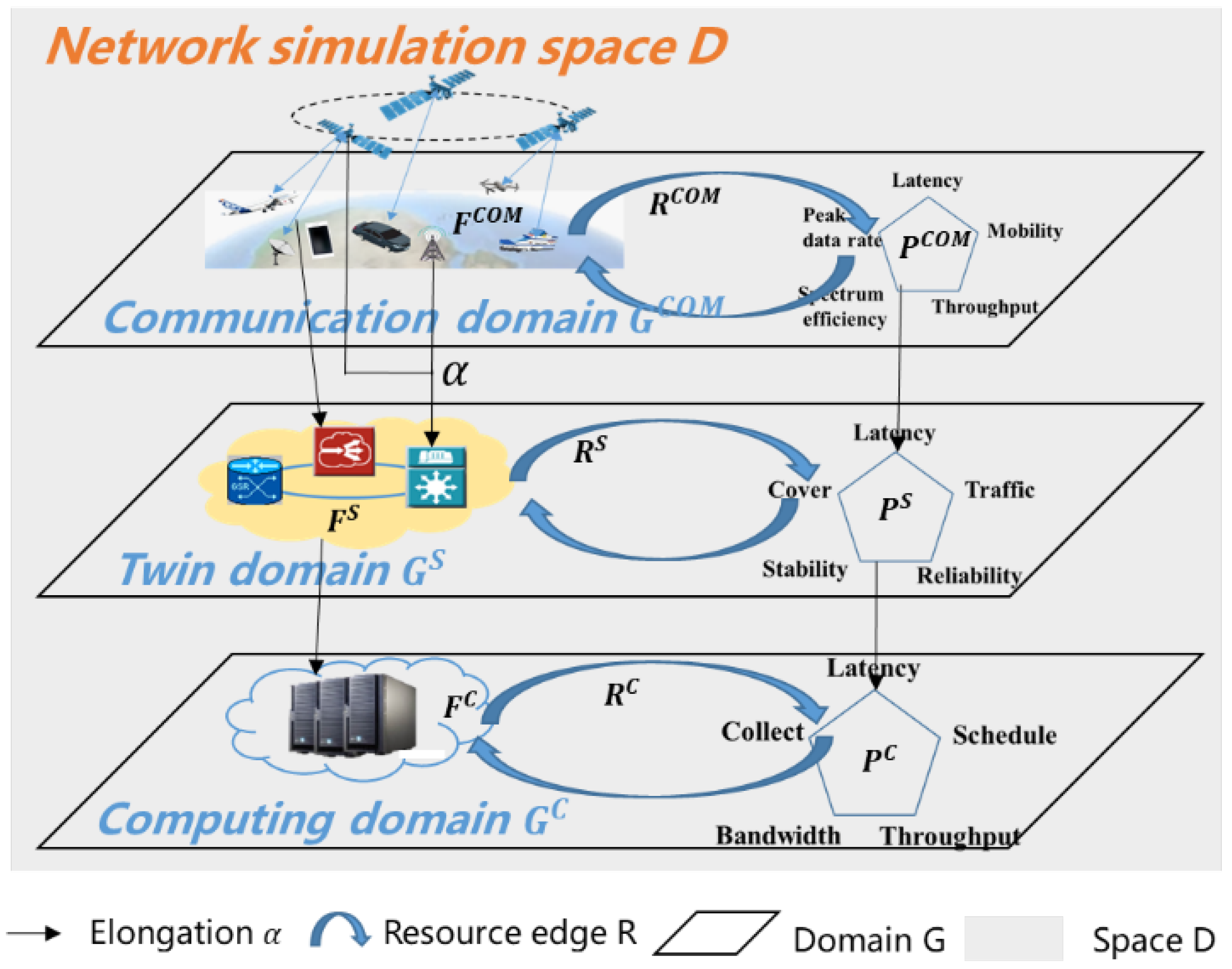 Sensors 22 05816 g002