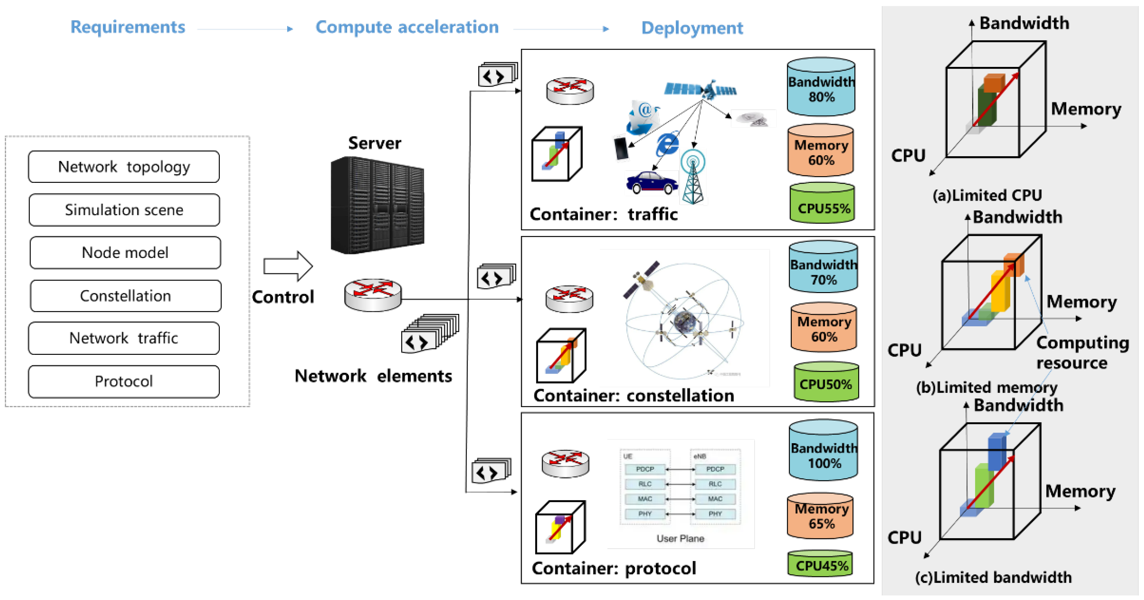 Sensors 22 05816 g003
