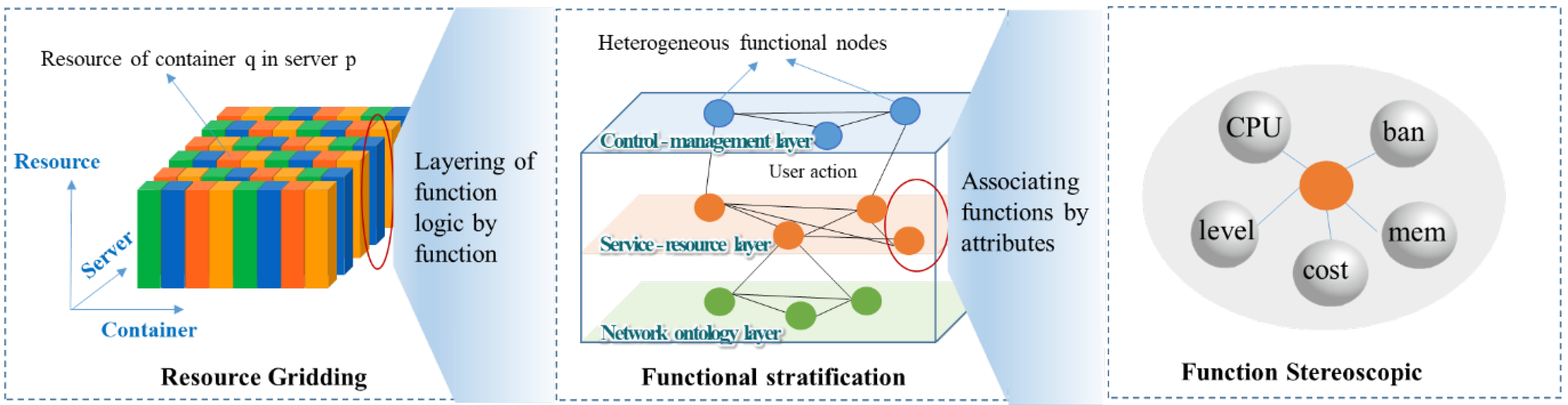 Sensors 22 05816 g004