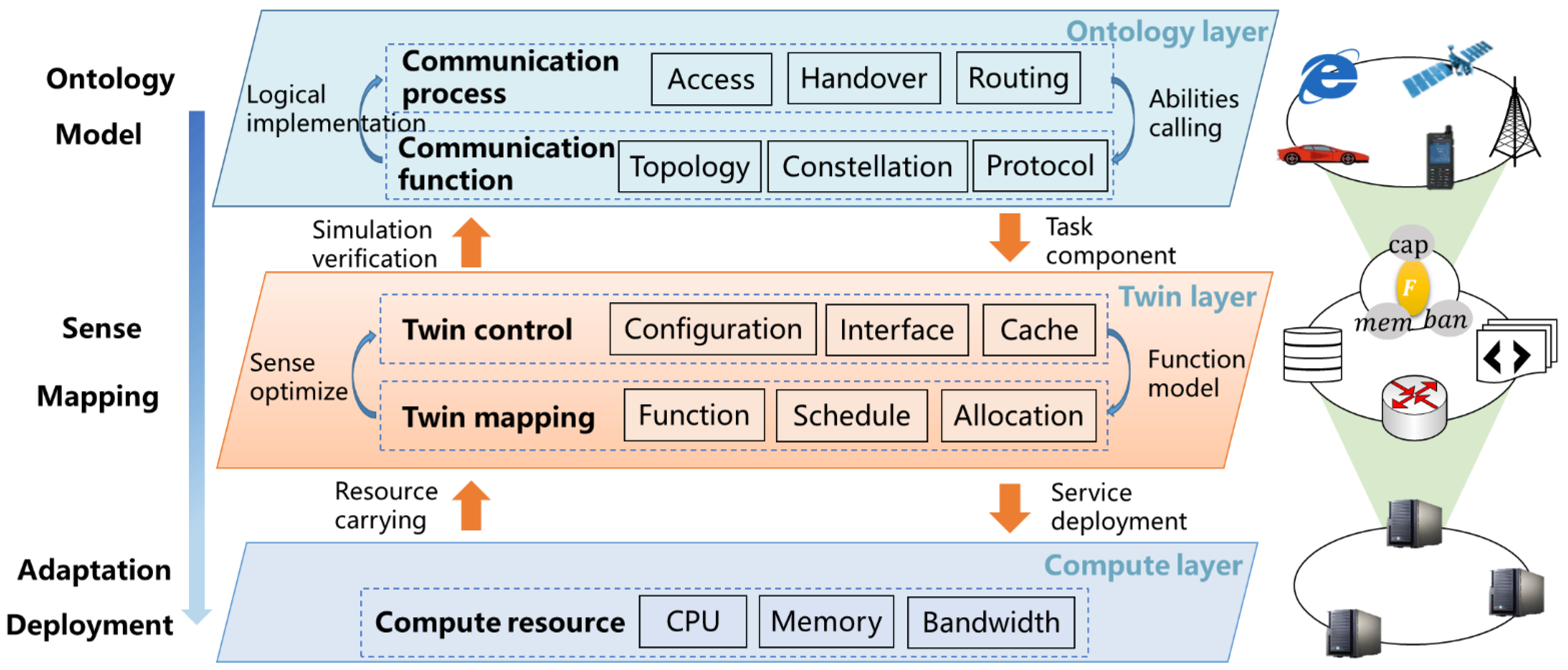 Sensors 22 05816 g005