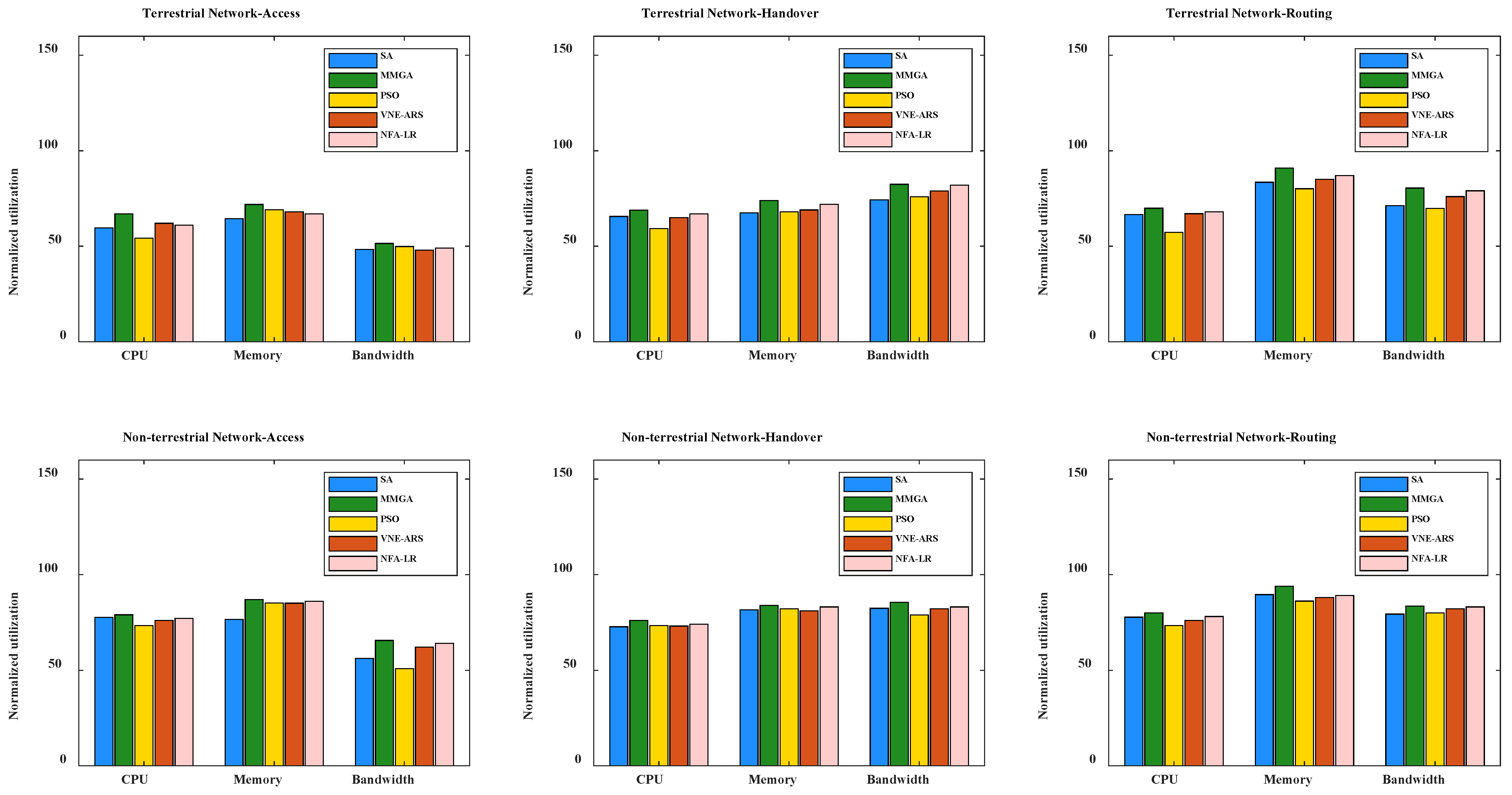 Sensors 22 05816 g007
