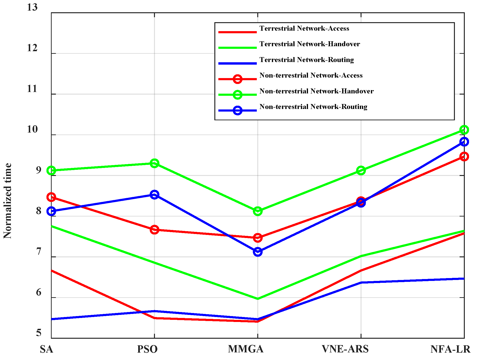 Sensors 22 05816 g008