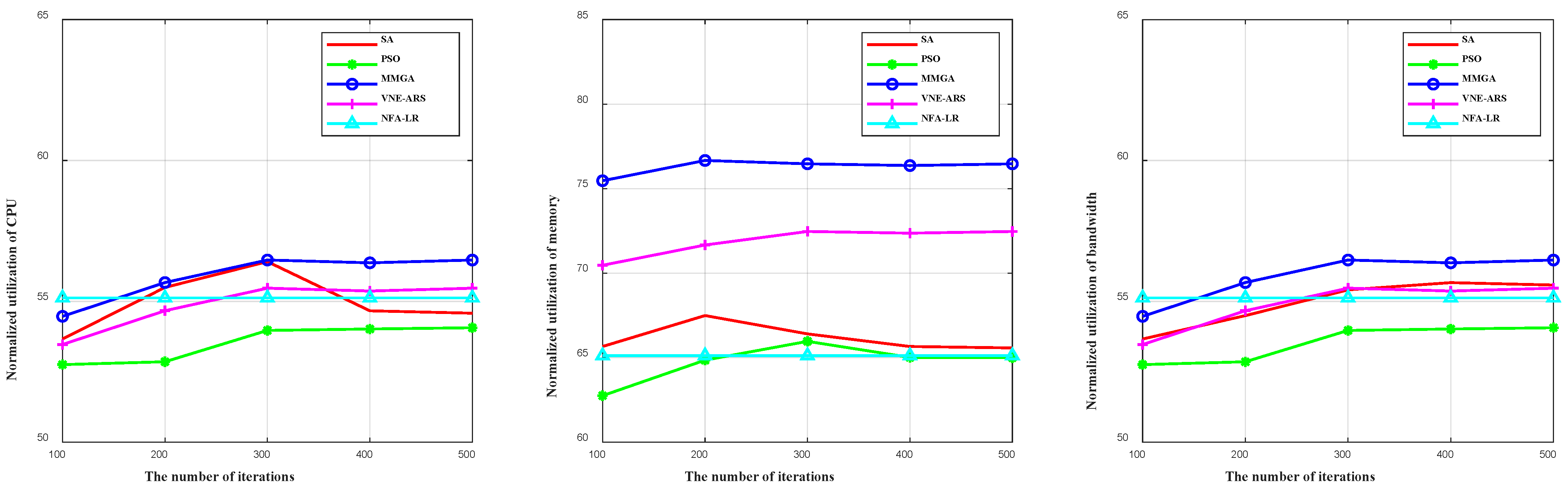 Sensors 22 05816 g009
