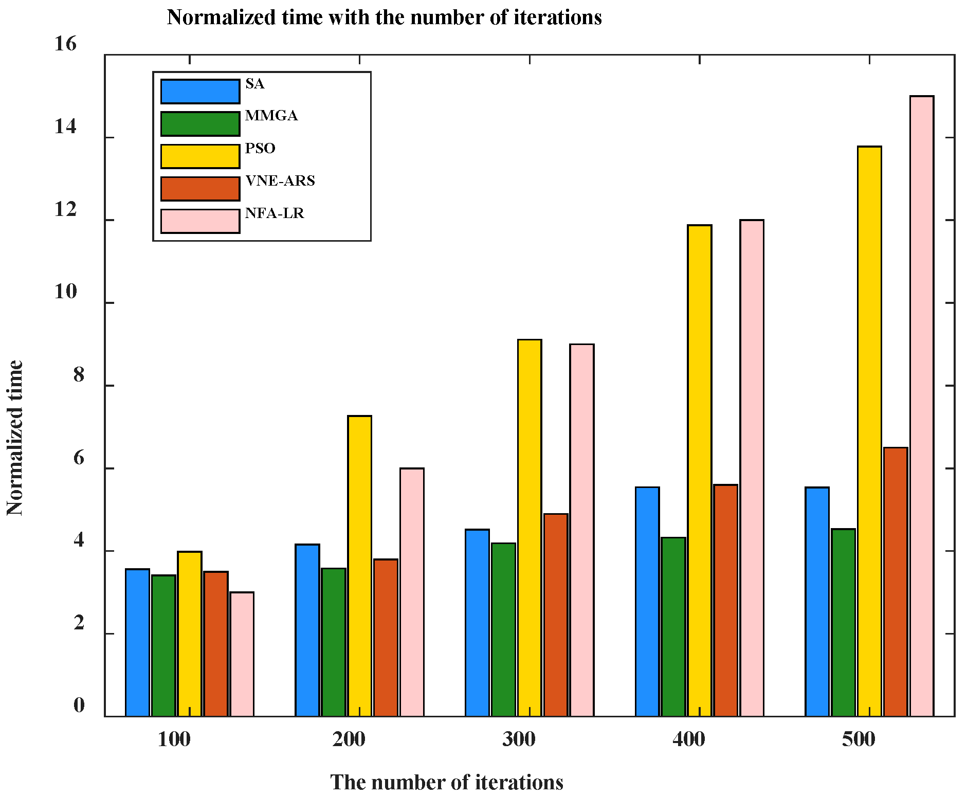 Sensors 22 05816 g010