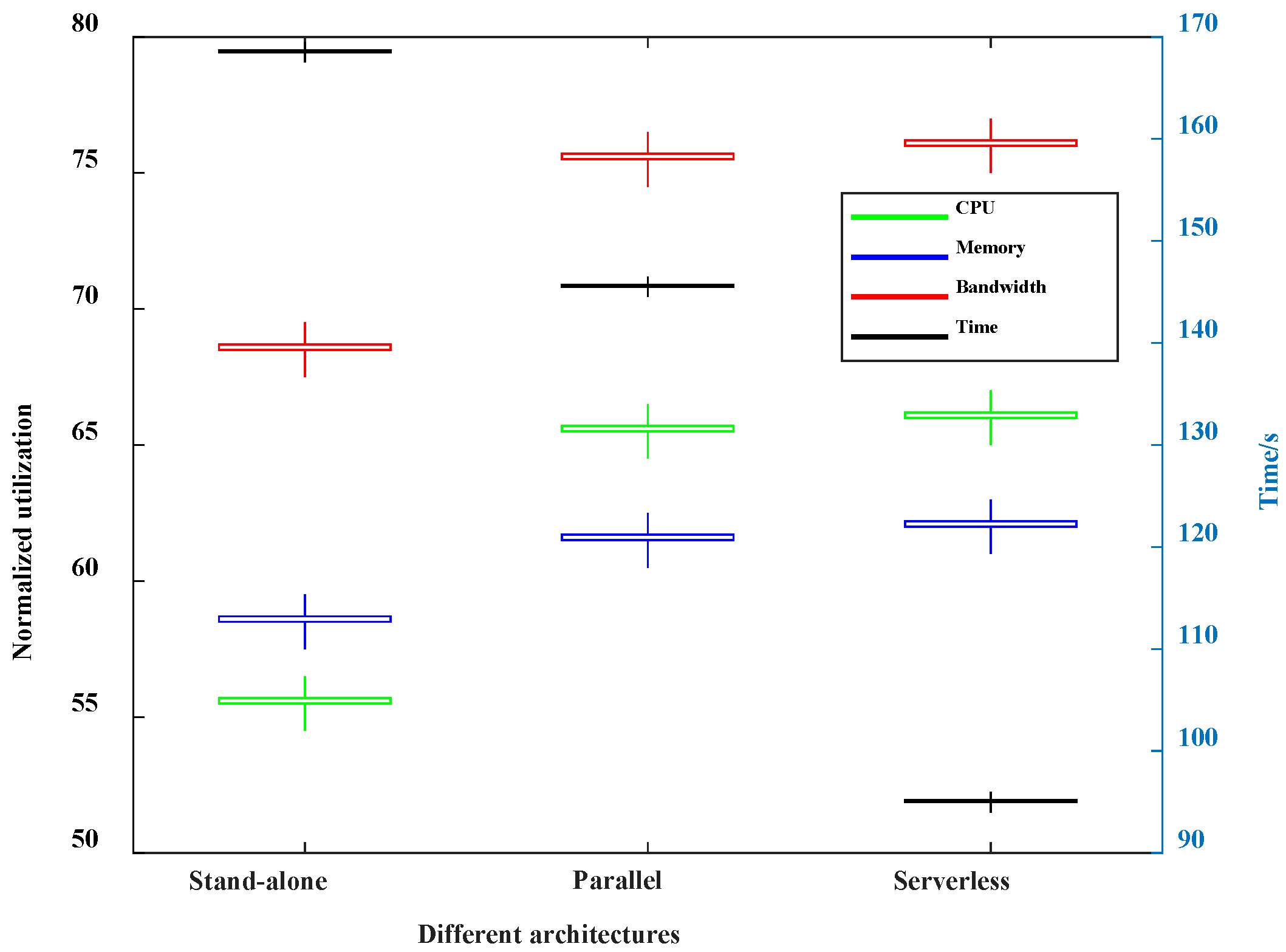 Sensors 22 05816 g011