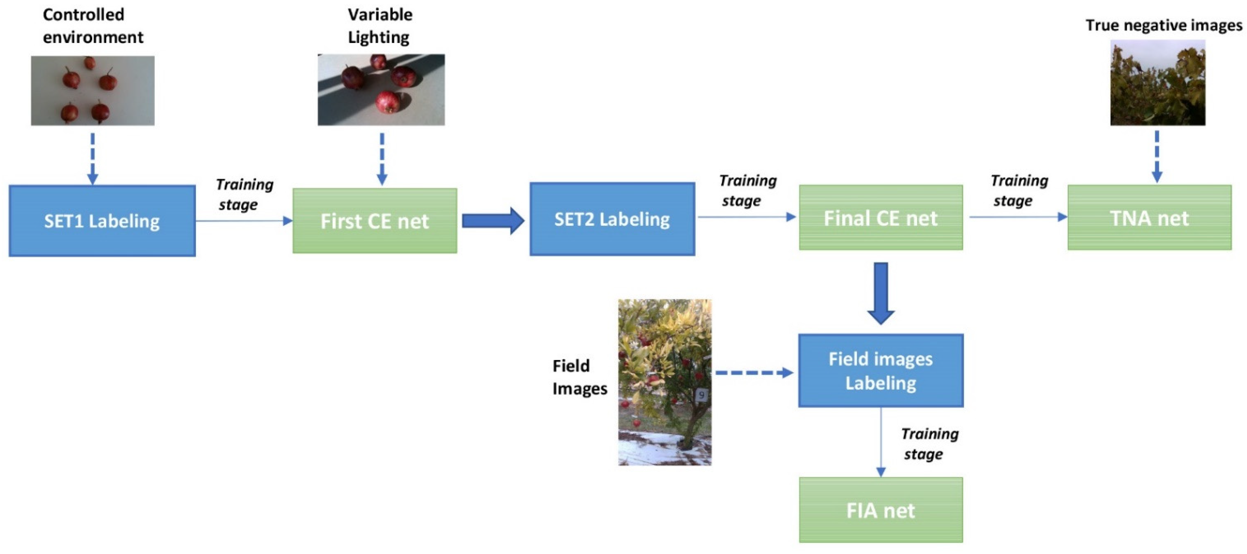 Sensors 22 05821 g003